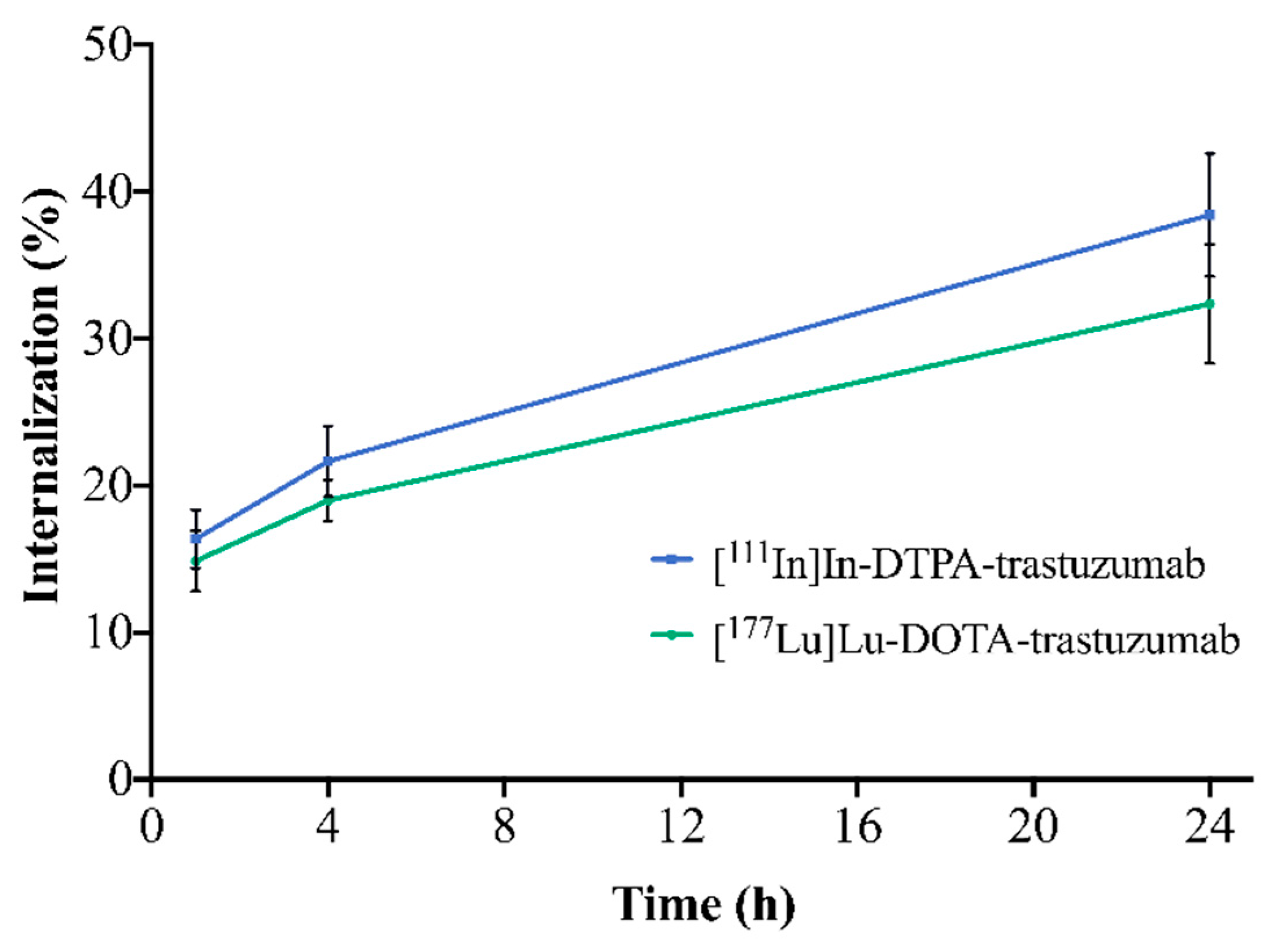 Pharmaceutics 13 00971 g004