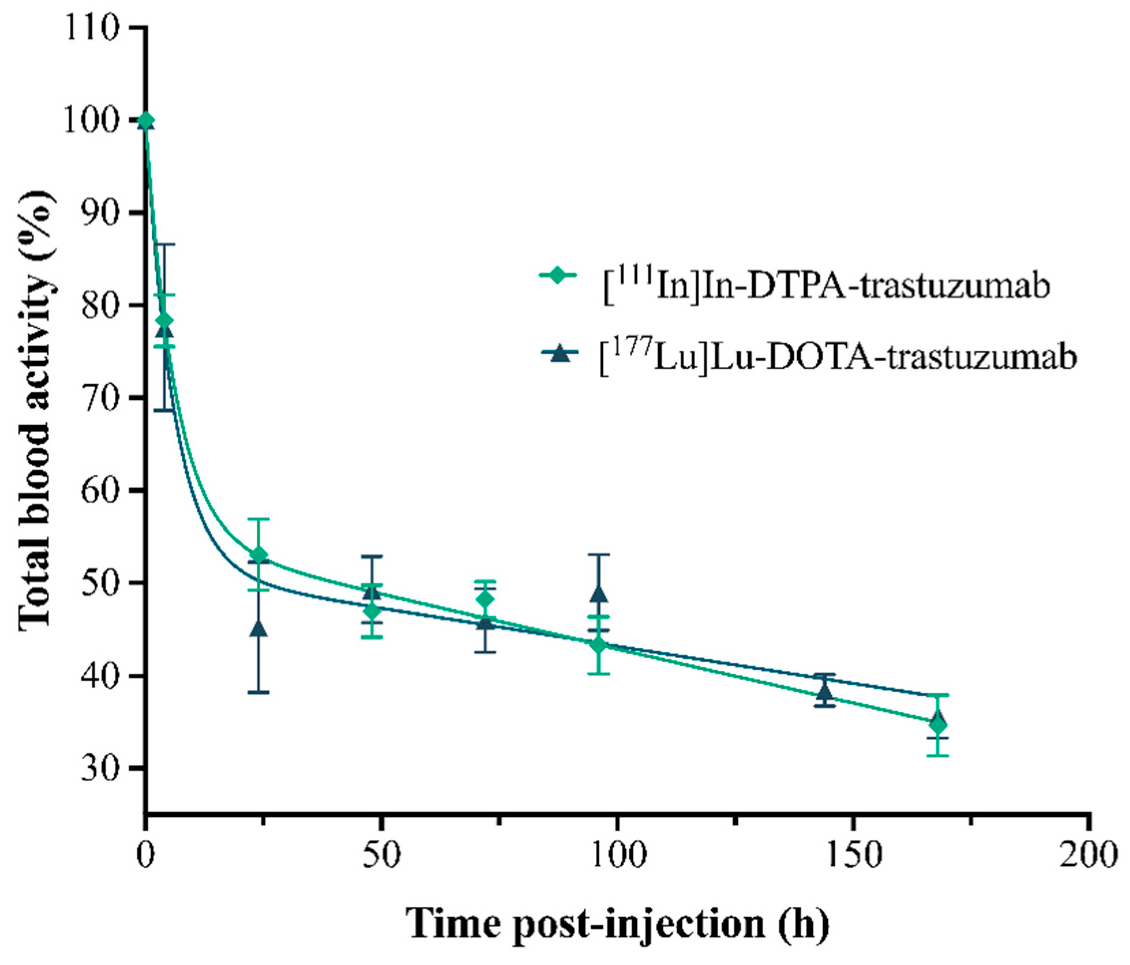 Pharmaceutics 13 00971 g005