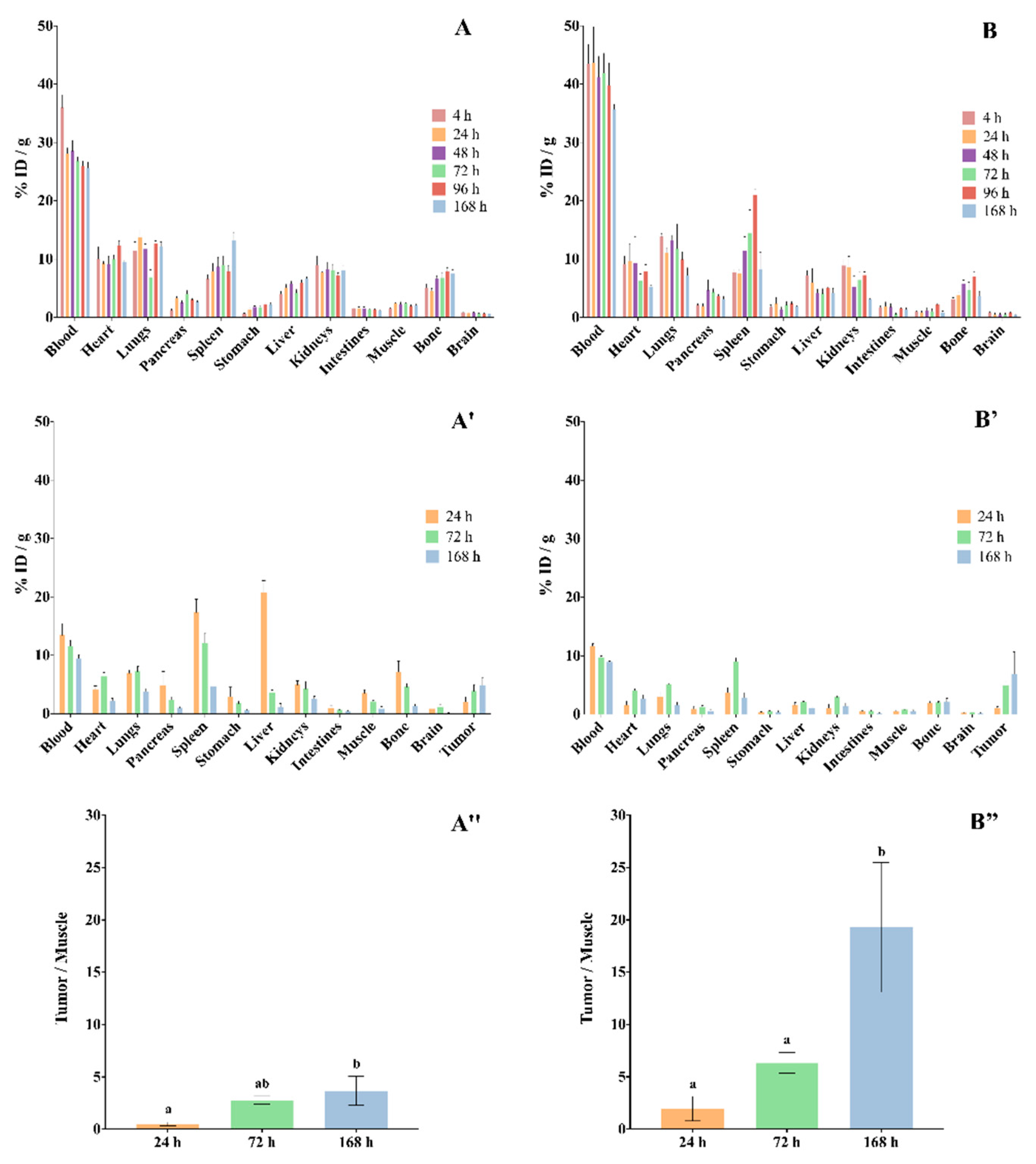 Pharmaceutics 13 00971 g007