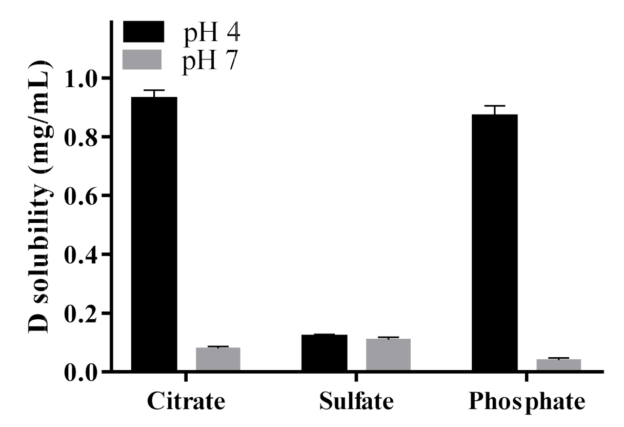 Pharmaceutics 13 00973 g001
