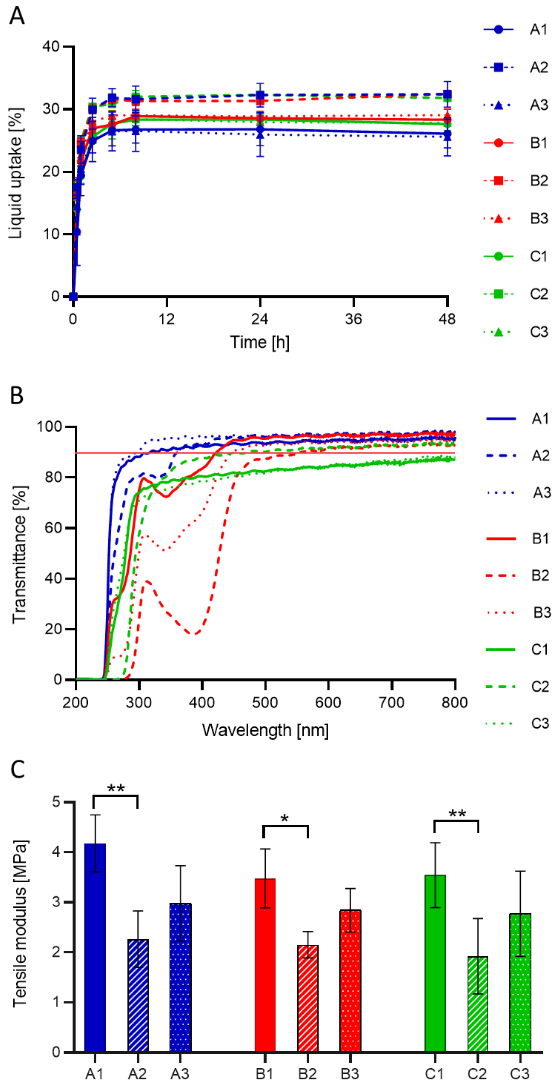 Pharmaceutics 13 00976 g002