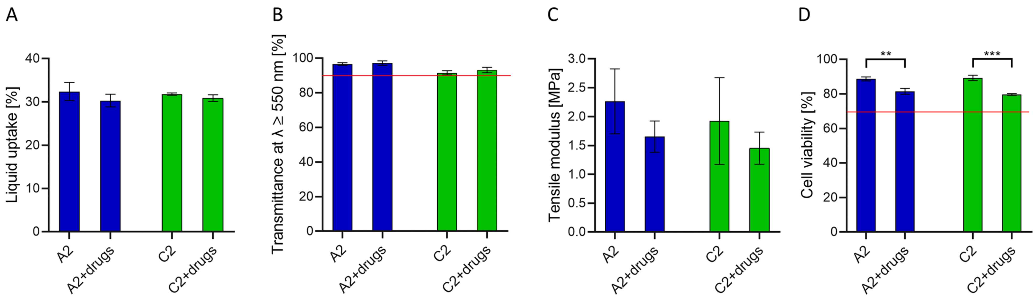 Pharmaceutics 13 00976 g005