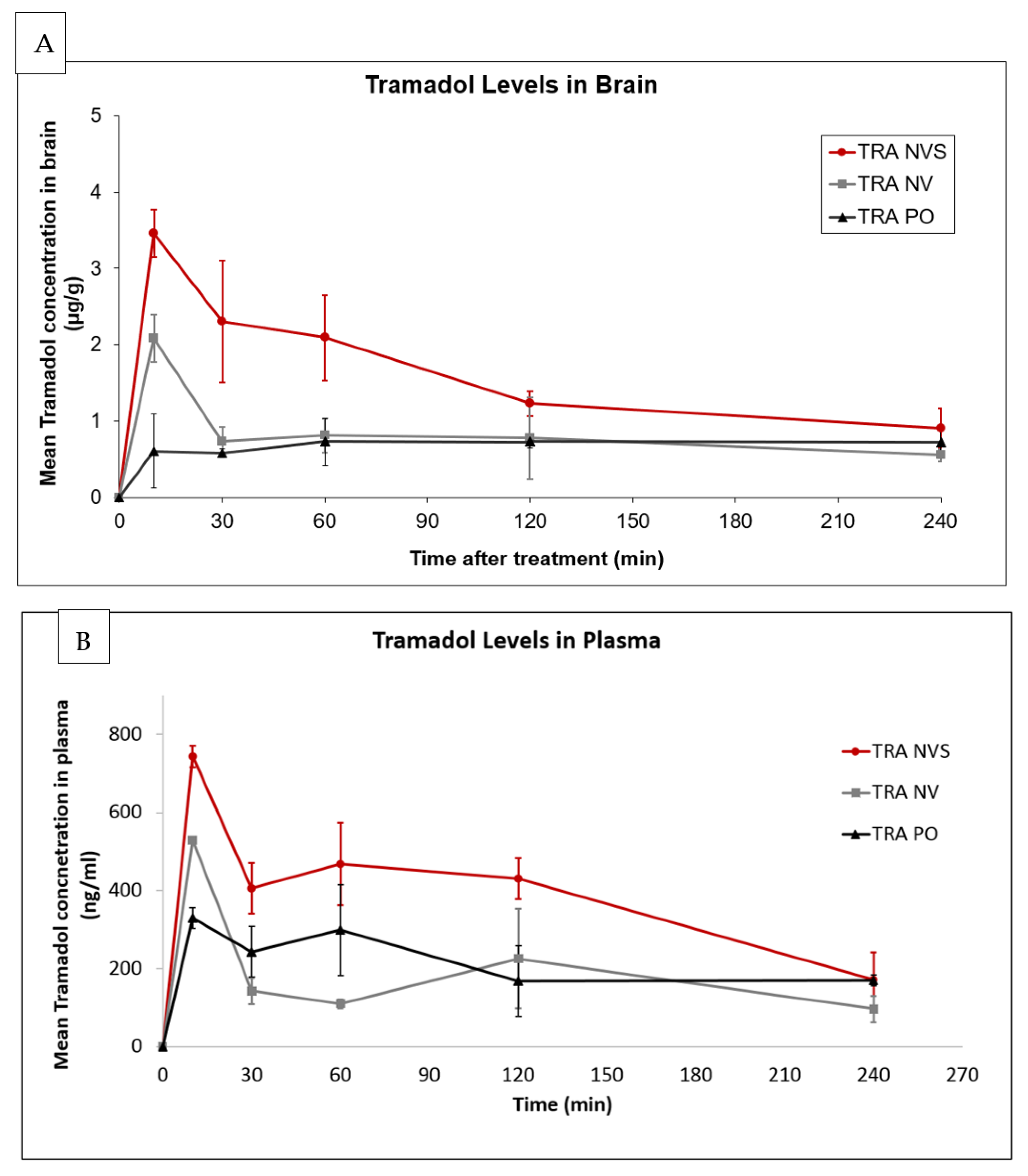Pharmaceutics 13 00978 g004