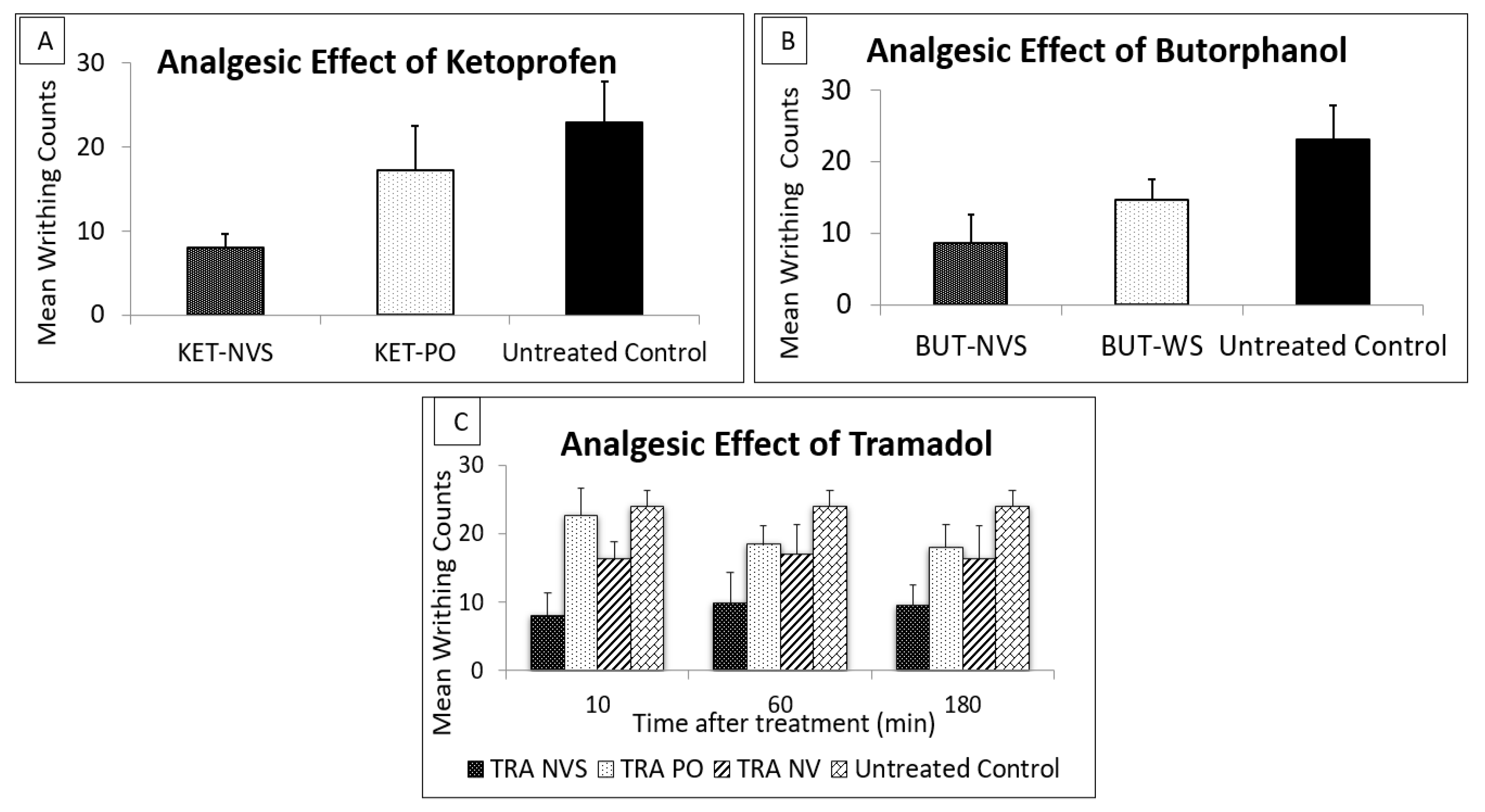 Pharmaceutics 13 00978 g005