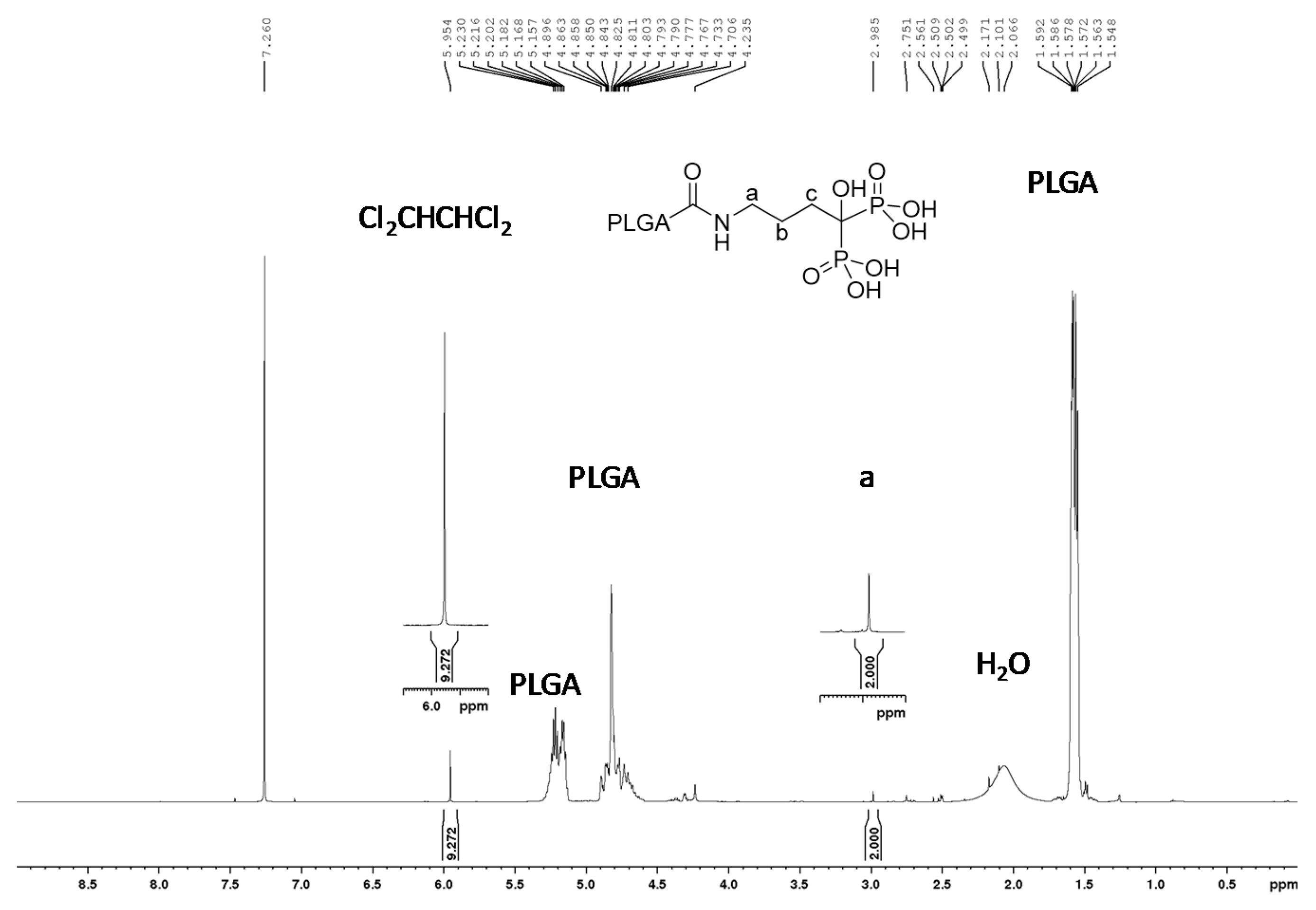 Pharmaceutics 13 00979 g001