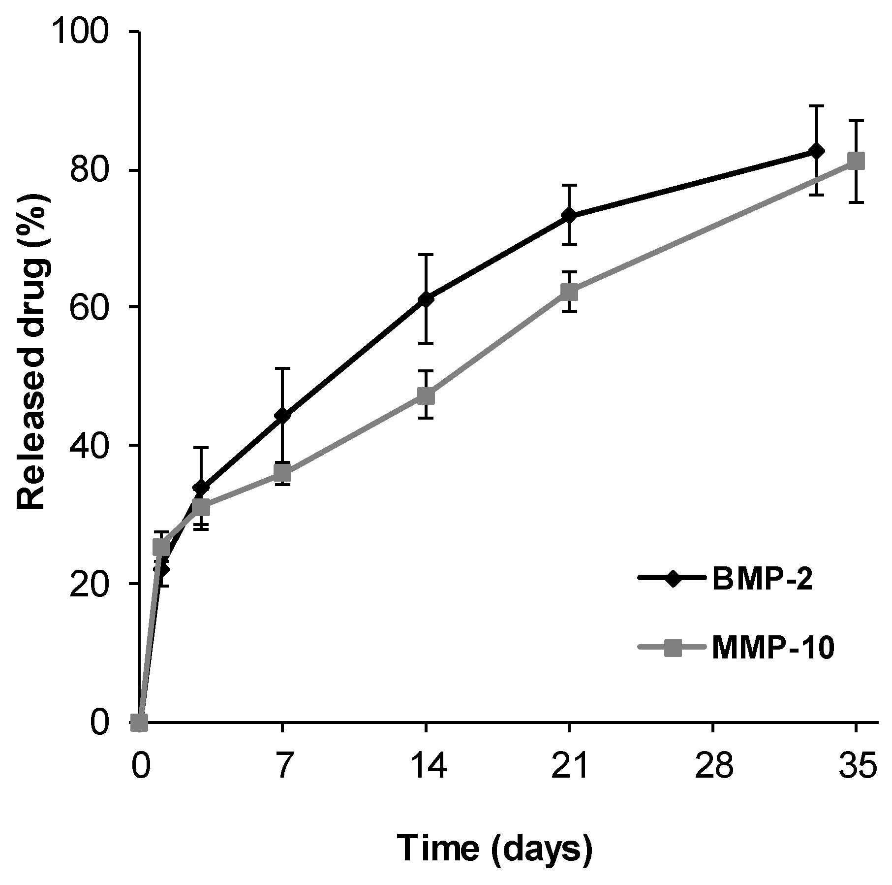 Pharmaceutics 13 00979 g008