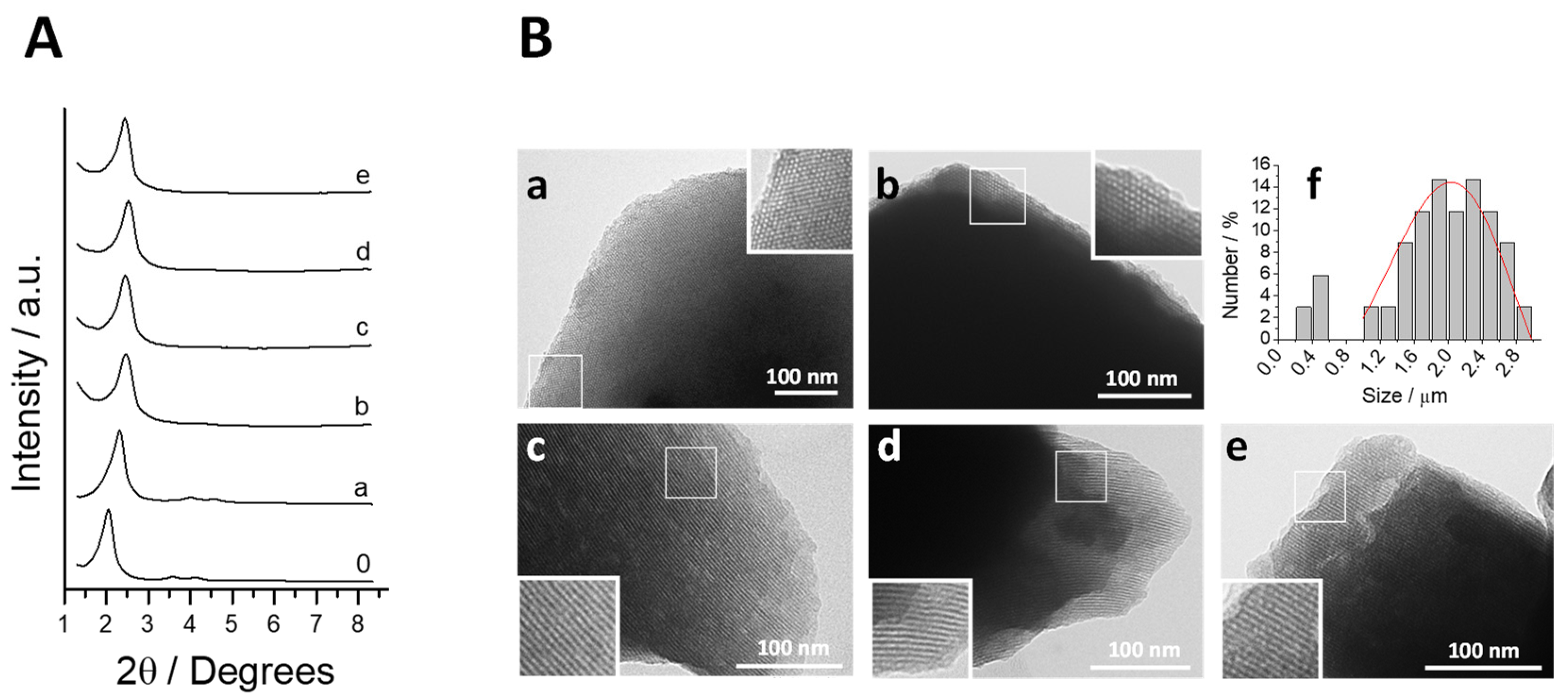 Pharmaceutics 13 00982 g001 Pharmaceutics 13 00982 g001