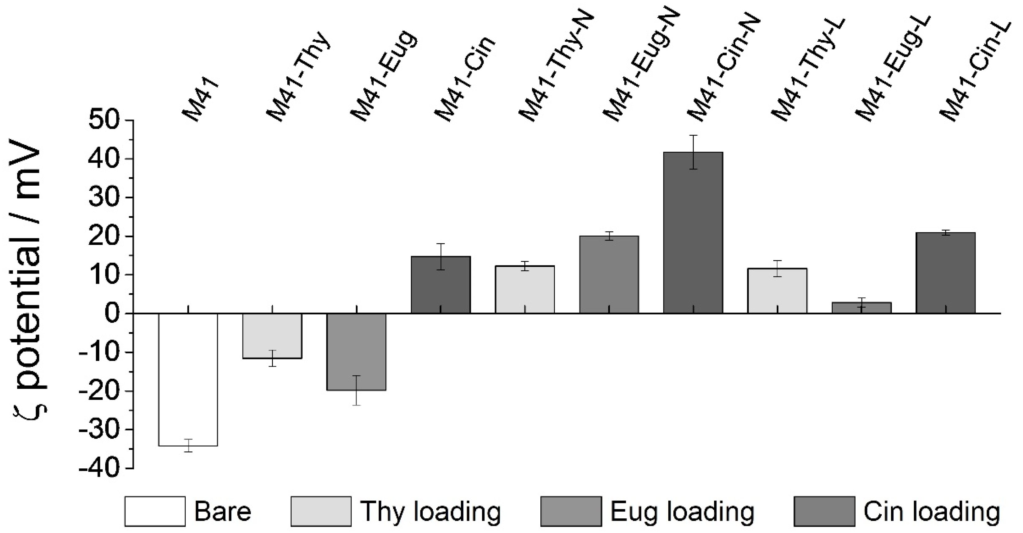 Pharmaceutics 13 00982 g003 Pharmaceutics 13 00982 g003