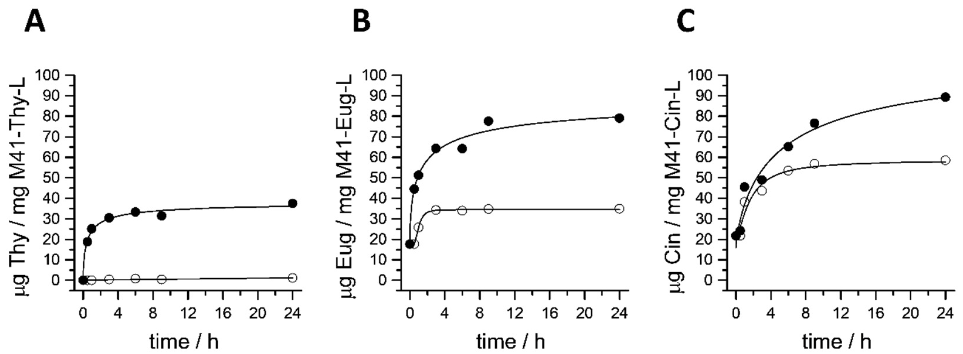 Pharmaceutics 13 00982 g006 Pharmaceutics 13 00982 g006