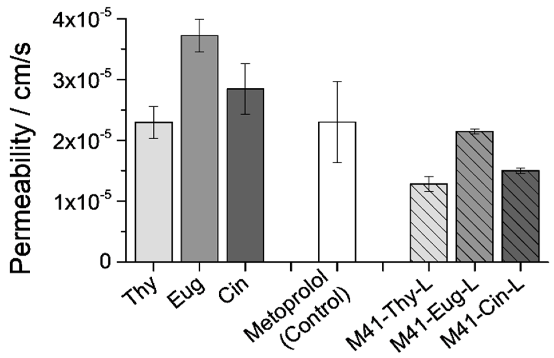 Pharmaceutics 13 00982 g008 Pharmaceutics 13 00982 g008