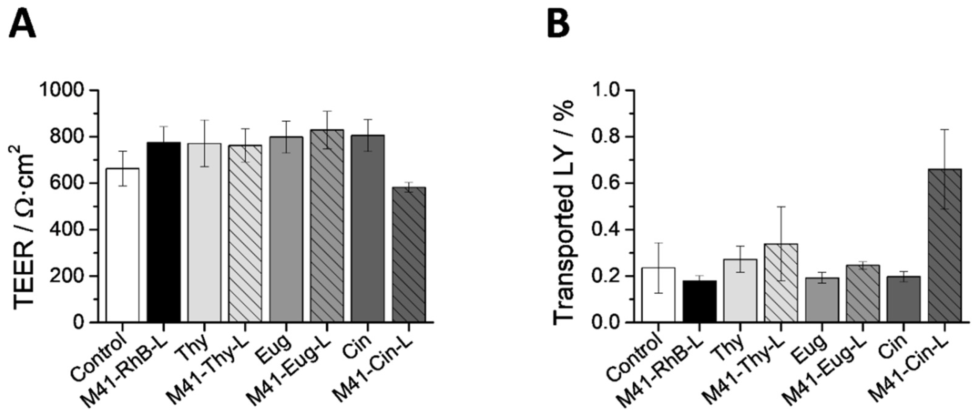 Pharmaceutics 13 00982 g009 Pharmaceutics 13 00982 g009