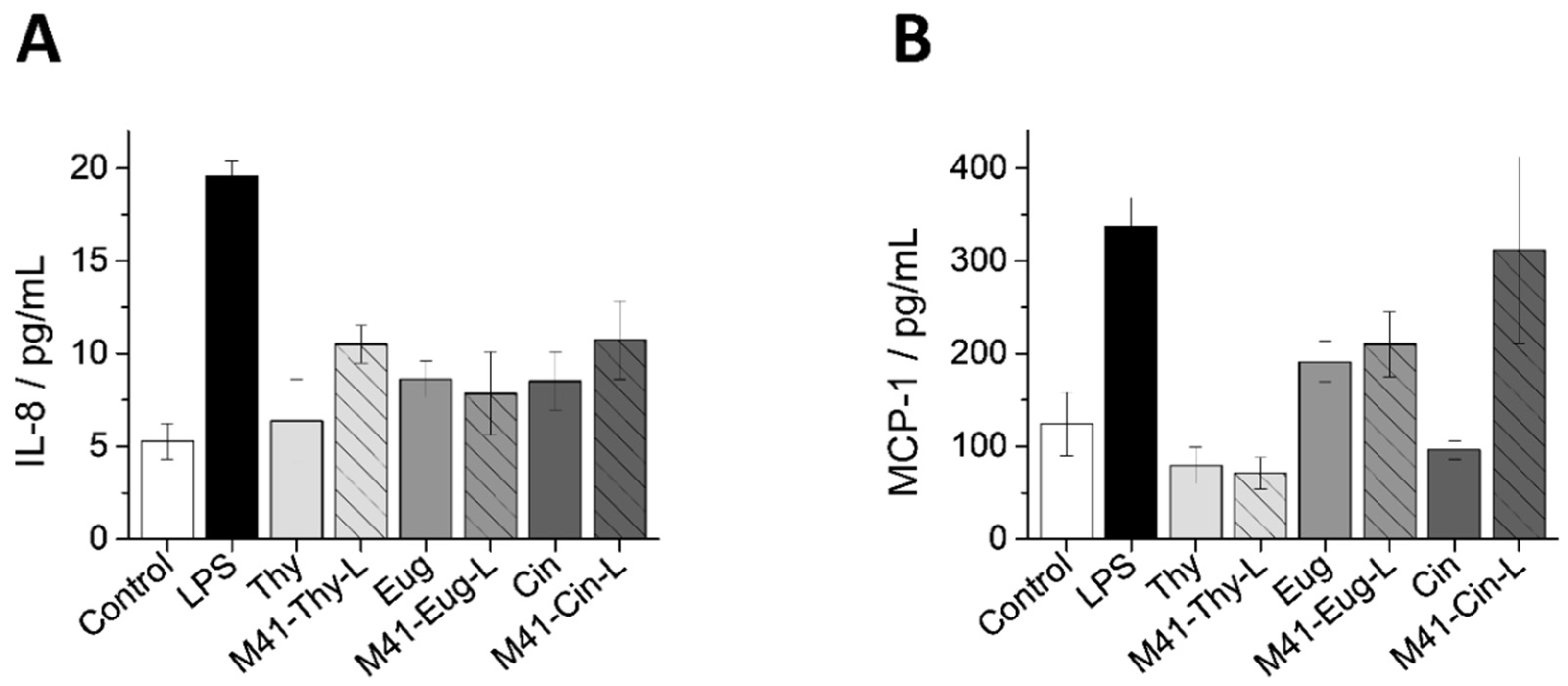 Pharmaceutics 13 00982 g010 Pharmaceutics 13 00982 g010