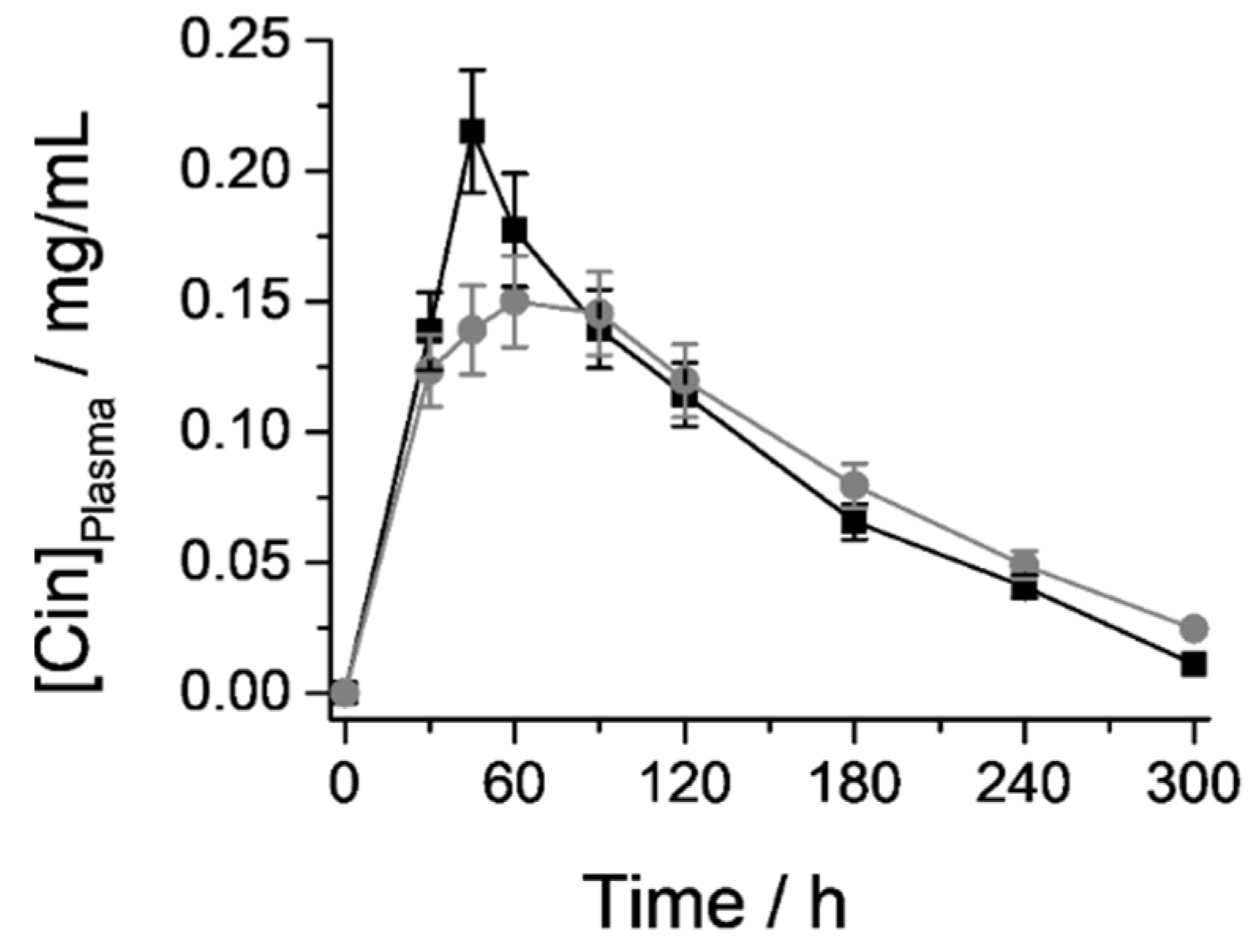 Pharmaceutics 13 00982 g012 Pharmaceutics 13 00982 g012
