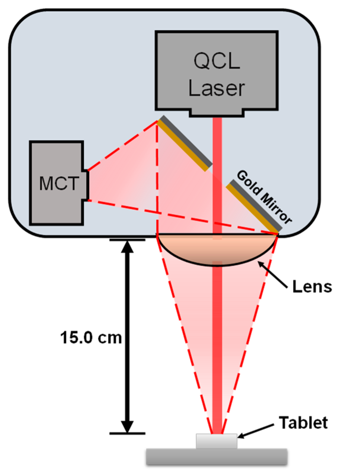 Pharmaceutics 13 00985 g001