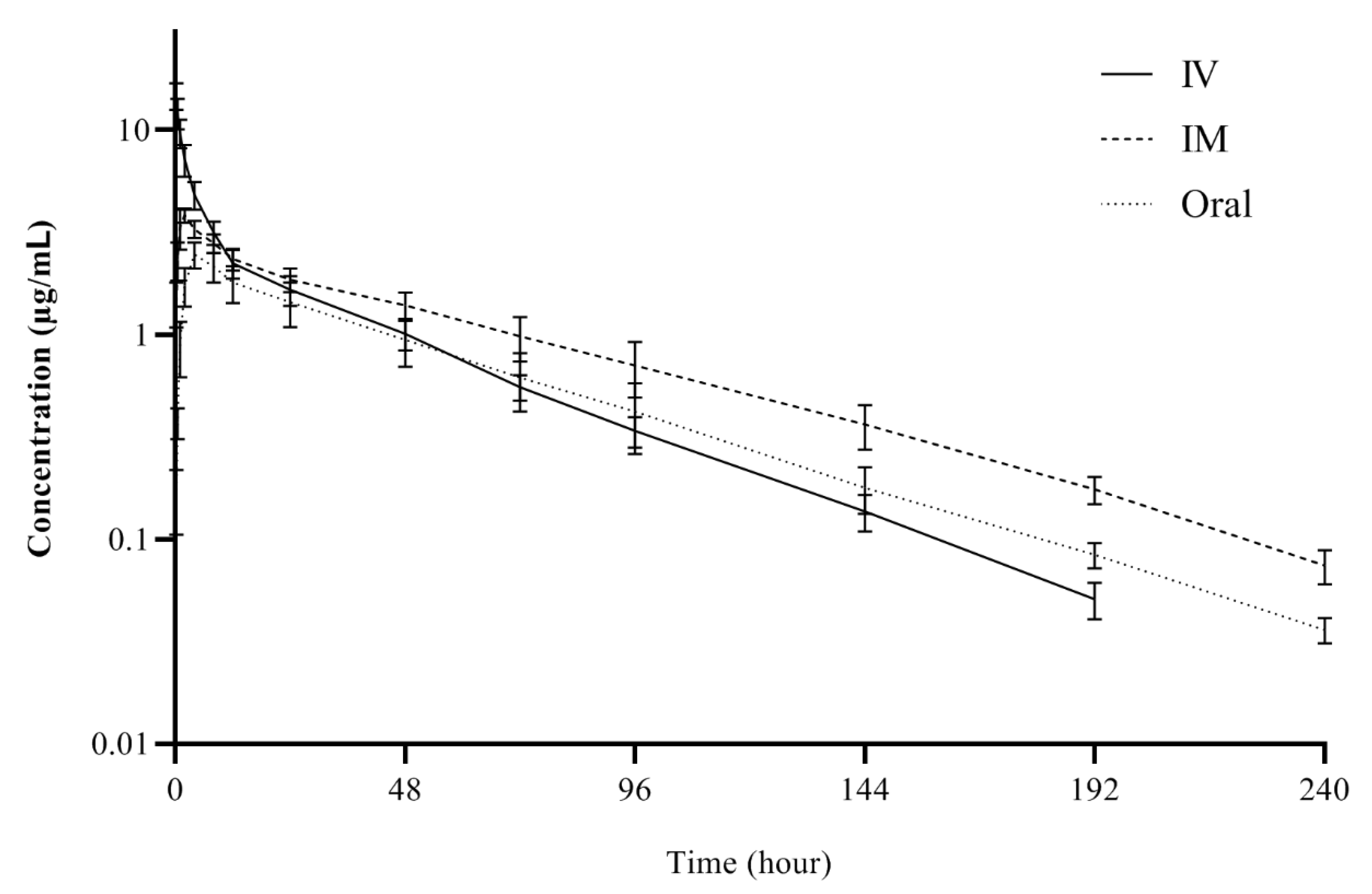 Pharmaceutics 13 00990 g001