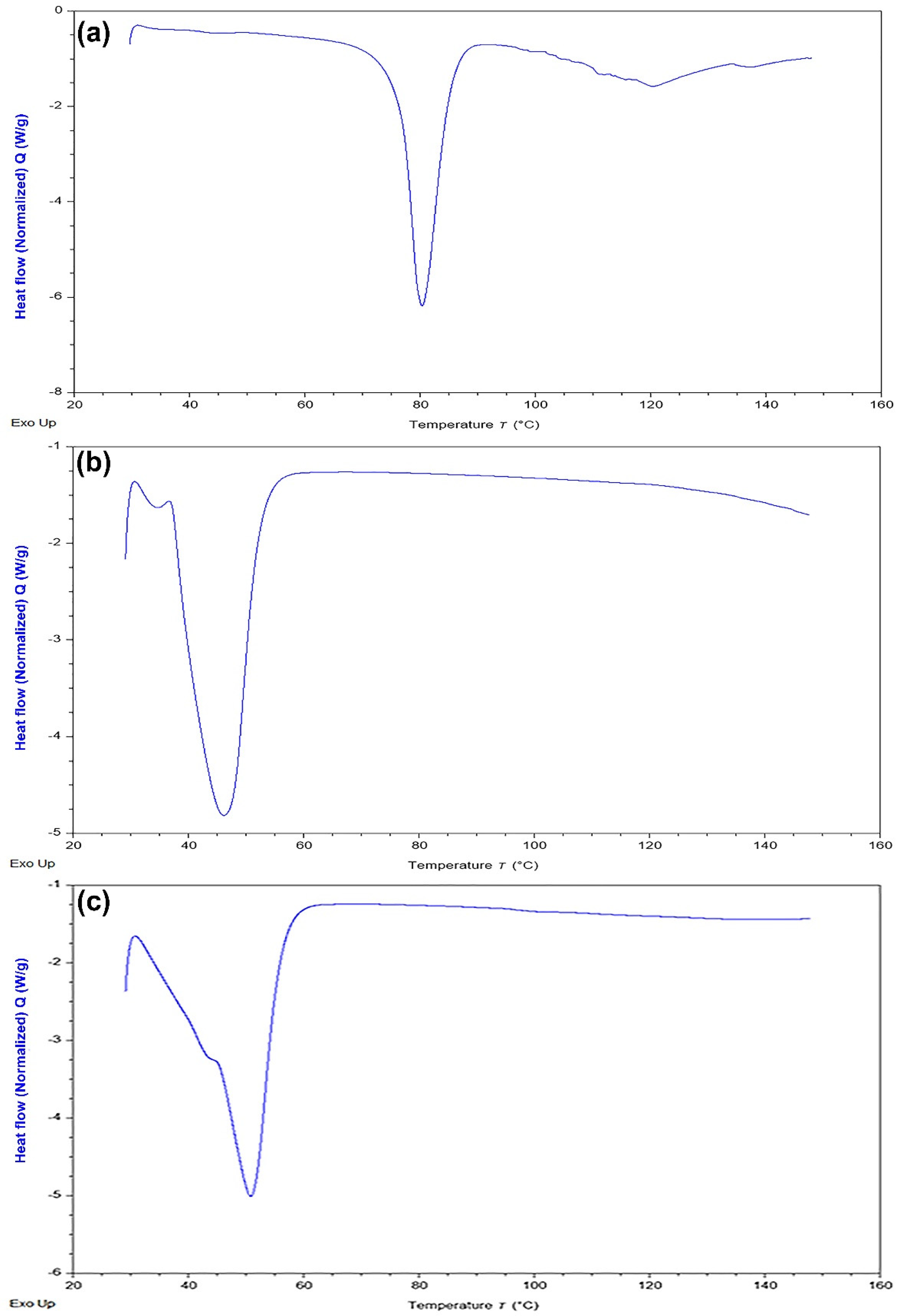 Pharmaceutics 13 00993 g004