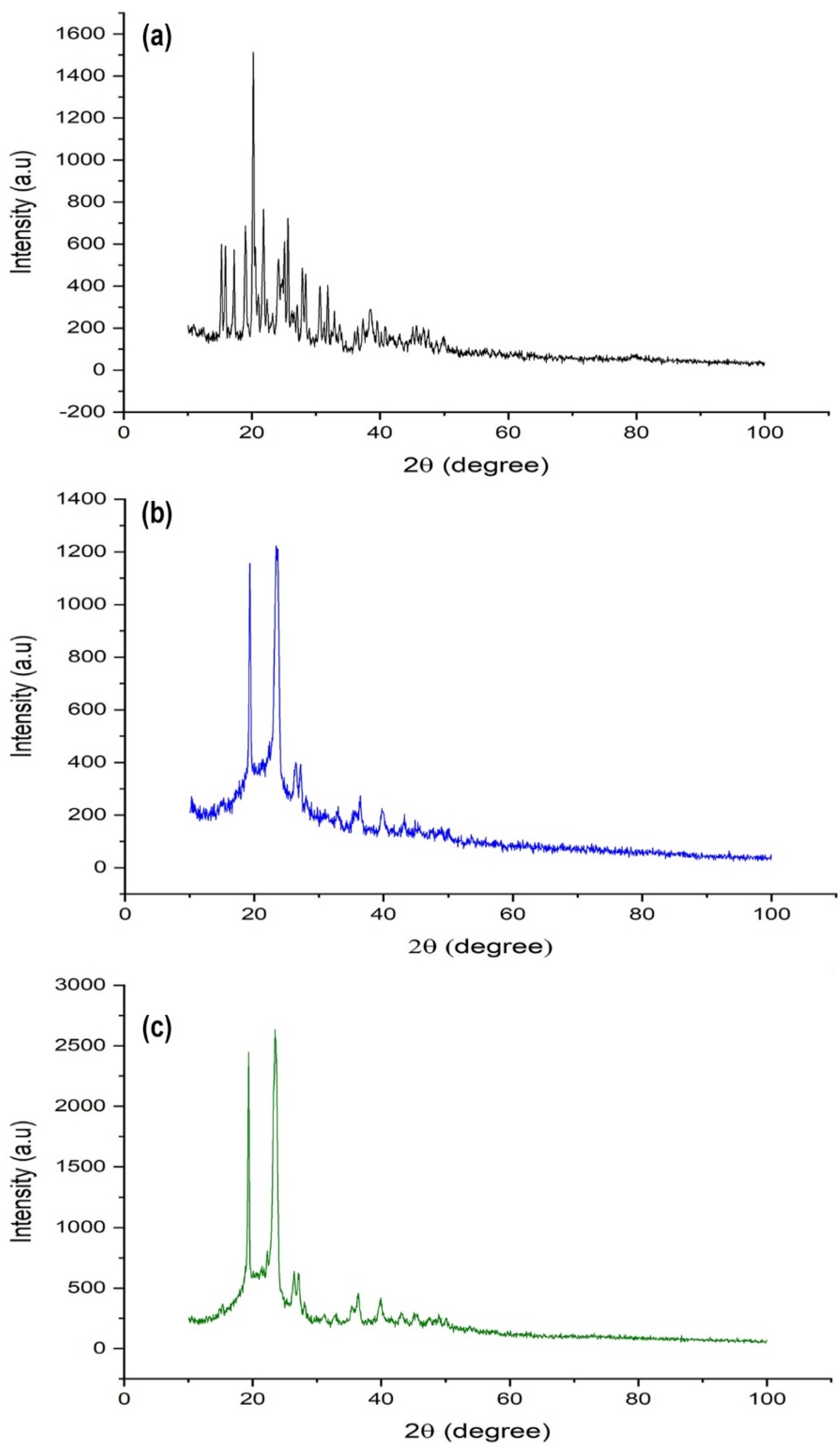 Pharmaceutics 13 00993 g005