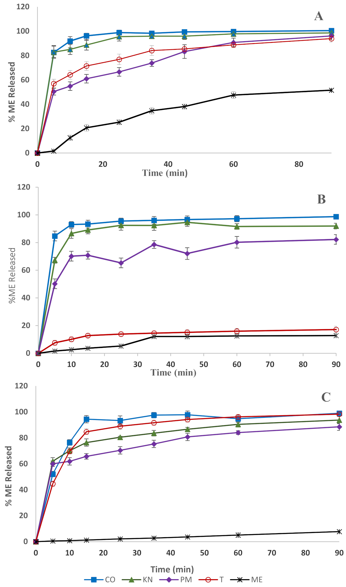 Pharmaceutics 13 00994 g006