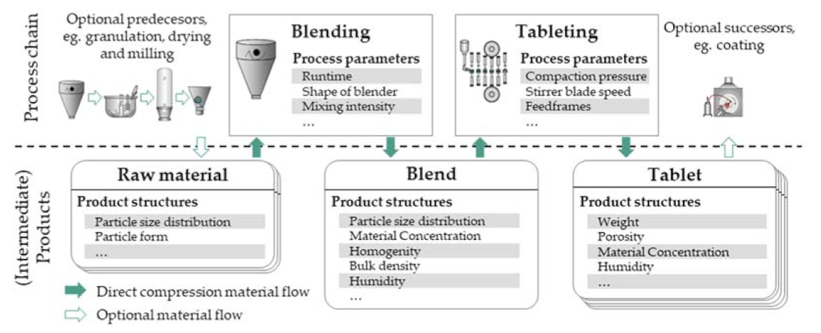 Pharmaceutics 13 00996 g002