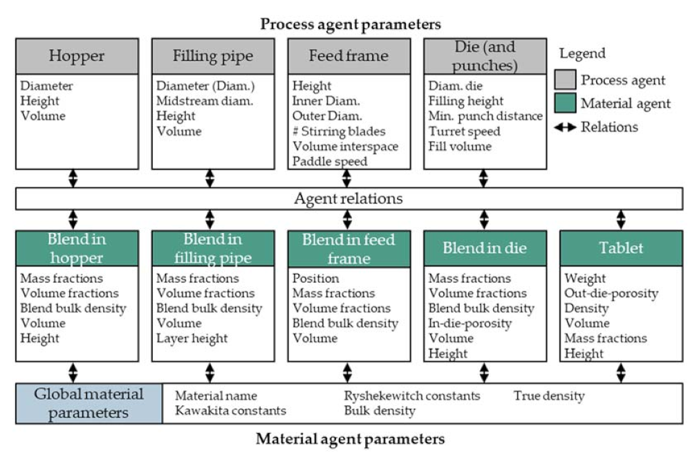 Pharmaceutics 13 00996 g005