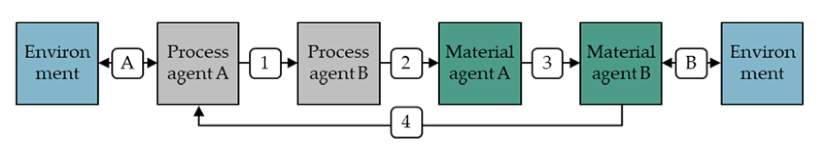 Pharmaceutics 13 00996 g007