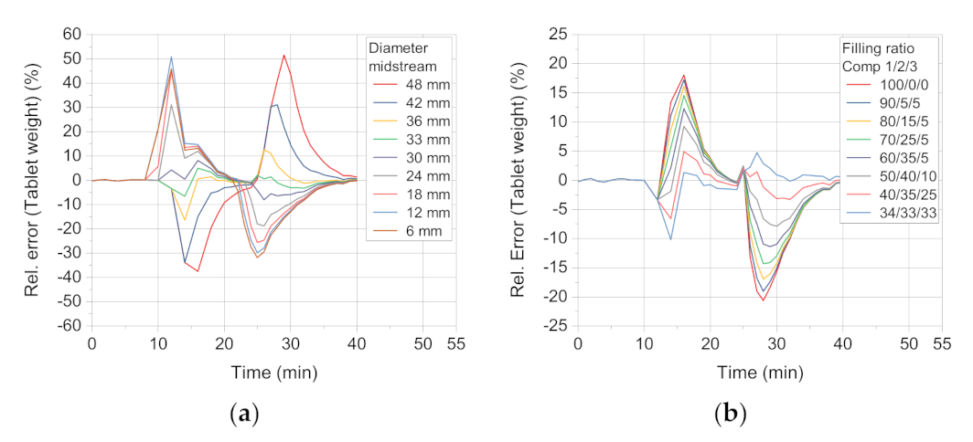 Pharmaceutics 13 00996 g009