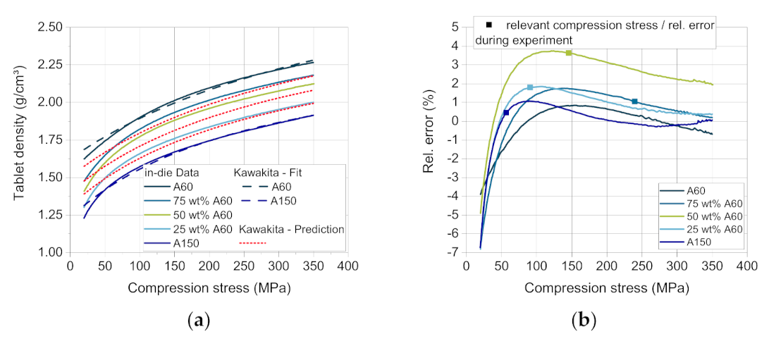 Pharmaceutics 13 00996 g010
