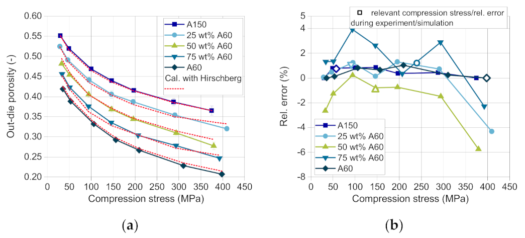 Pharmaceutics 13 00996 g011