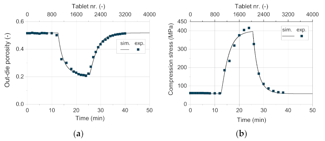 Pharmaceutics 13 00996 g014