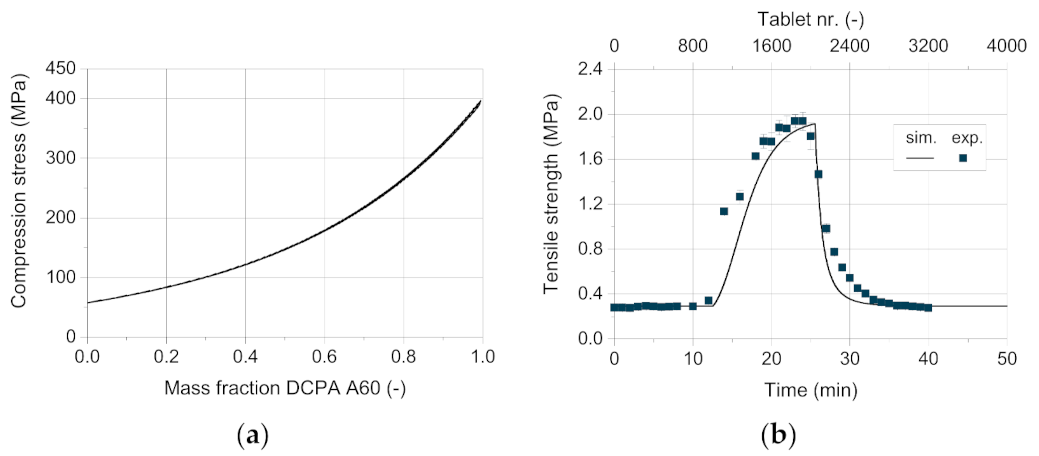 Pharmaceutics 13 00996 g015