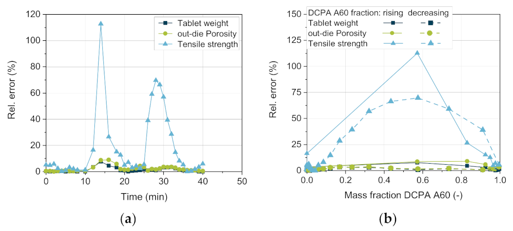 Pharmaceutics 13 00996 g016
