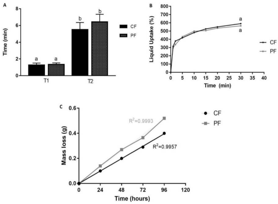 Pharmaceutics 13 00998 g003 Pharmaceutics 13 00998 g003