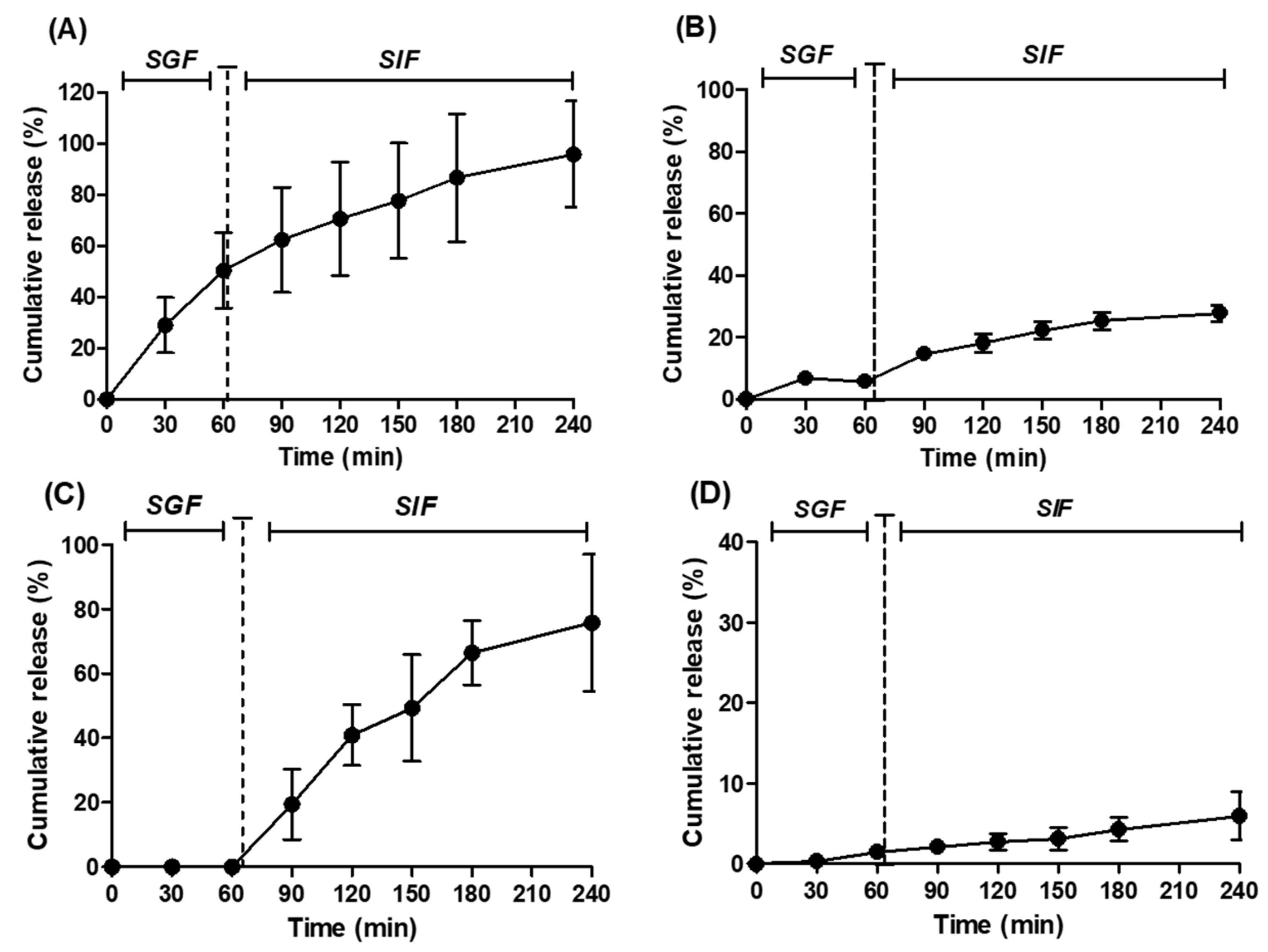 Pharmaceutics 13 01001 g003