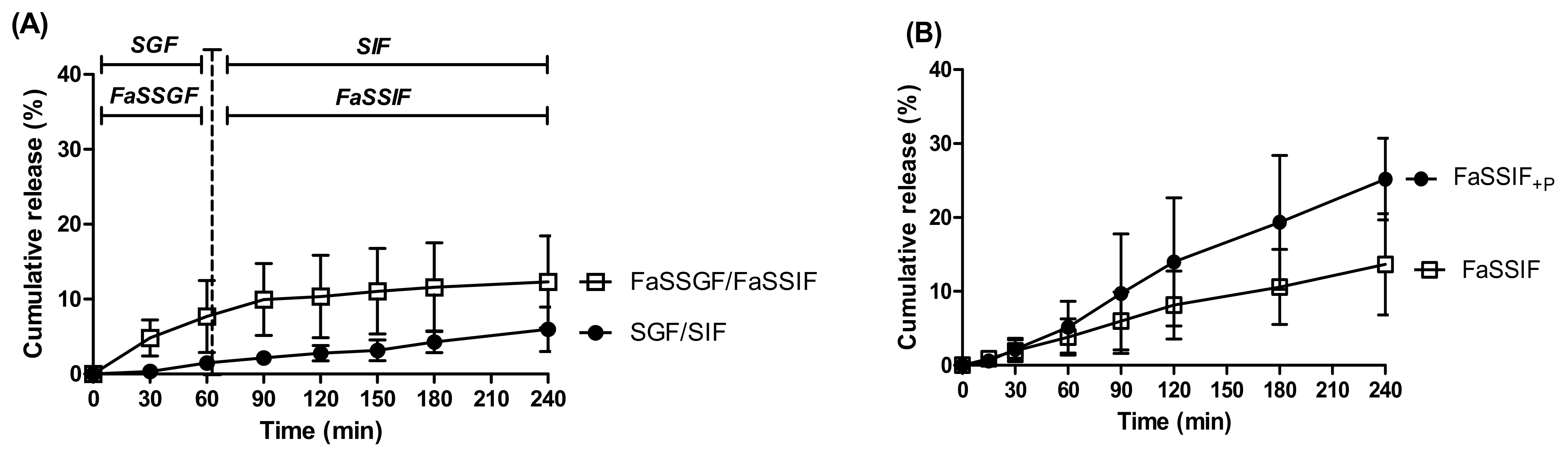 Pharmaceutics 13 01001 g004