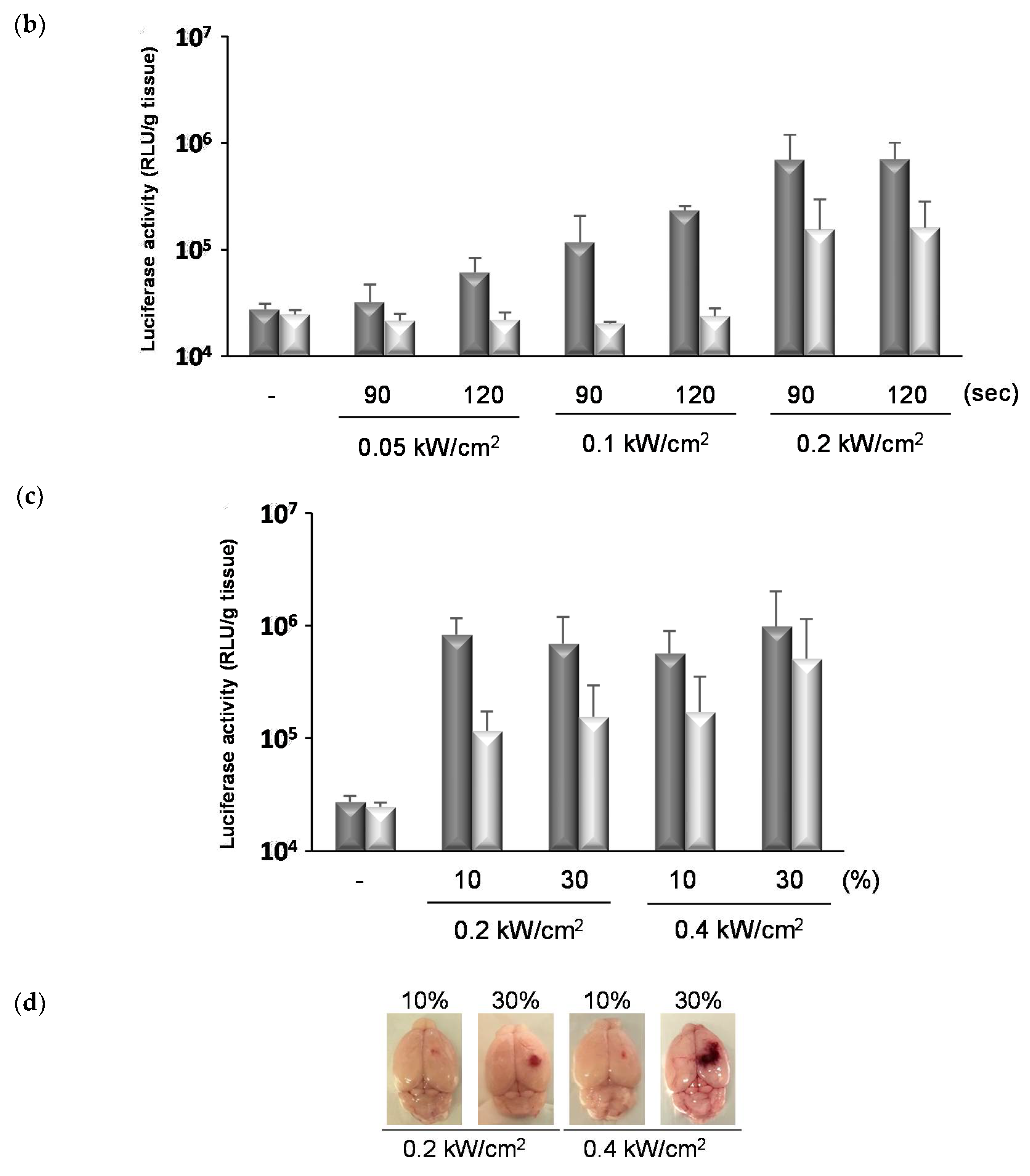 Pharmaceutics 13 01003 g005b