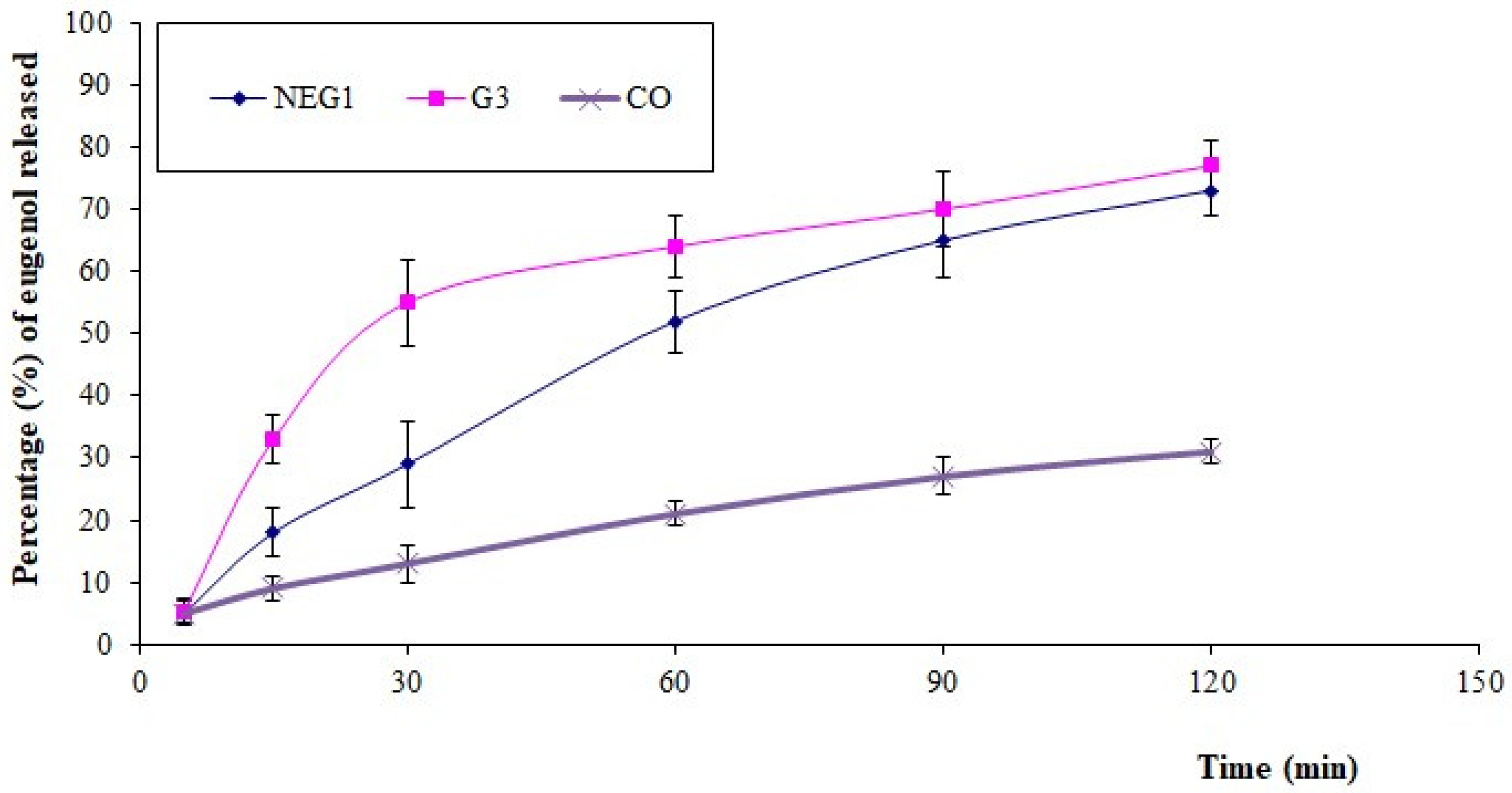 Pharmaceutics 13 01008 g006