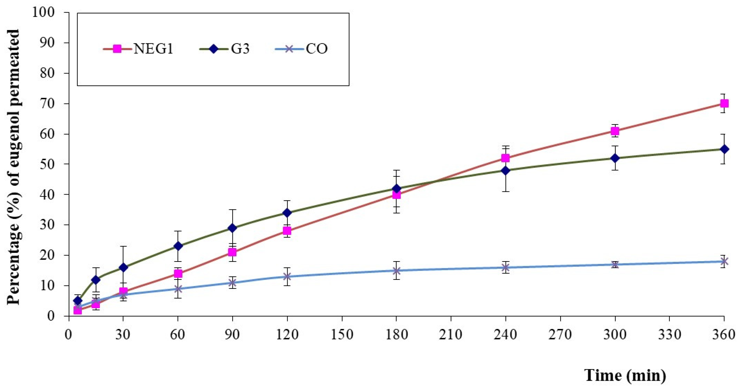 Pharmaceutics 13 01008 g007