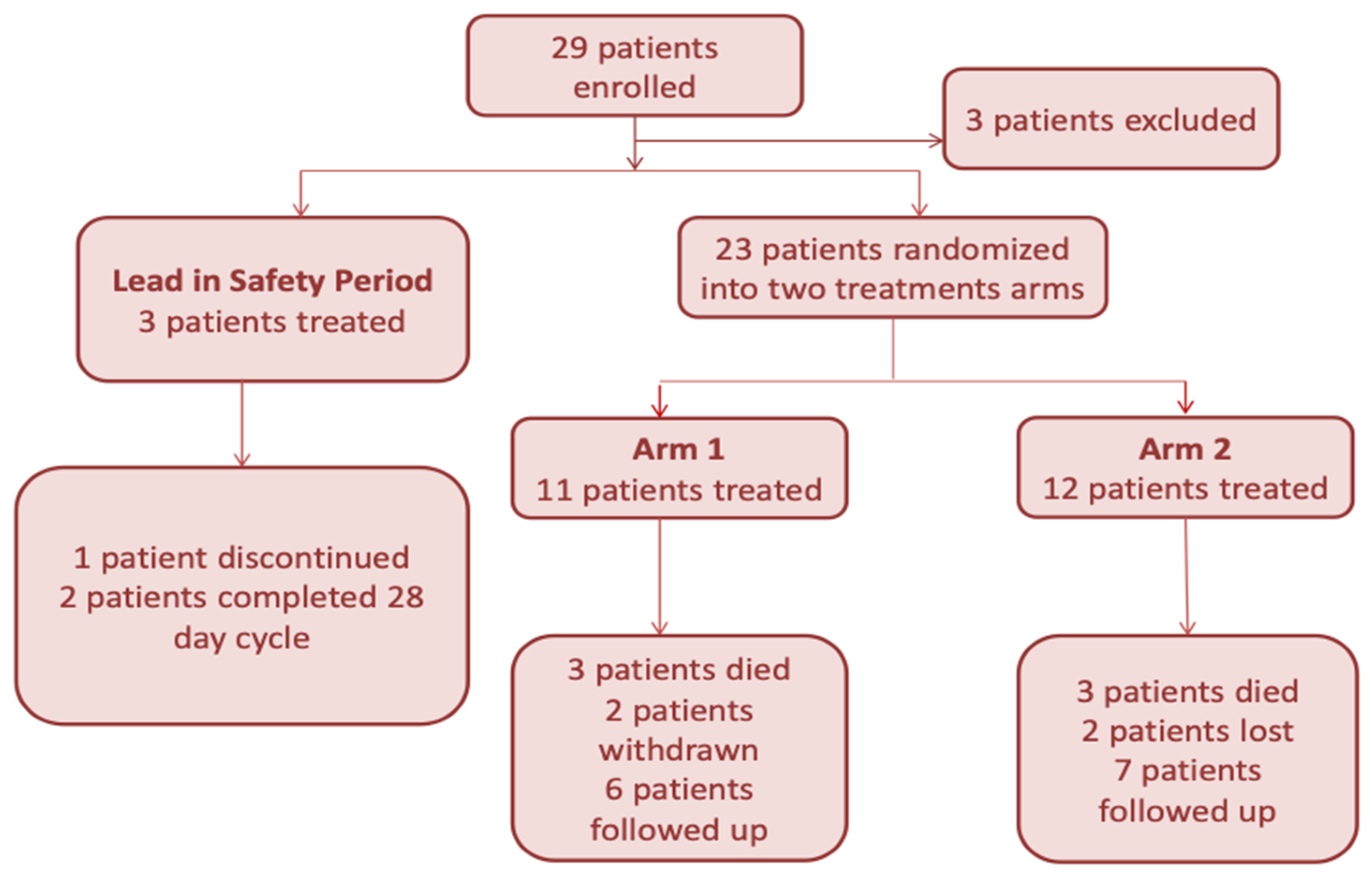 Pharmaceutics 13 01009 g002