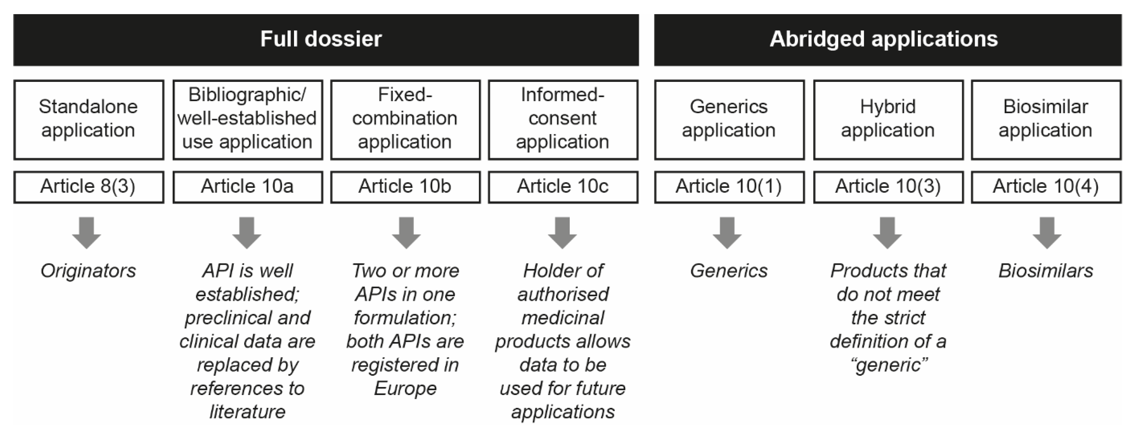 Pharmaceutics 13 01010 g001