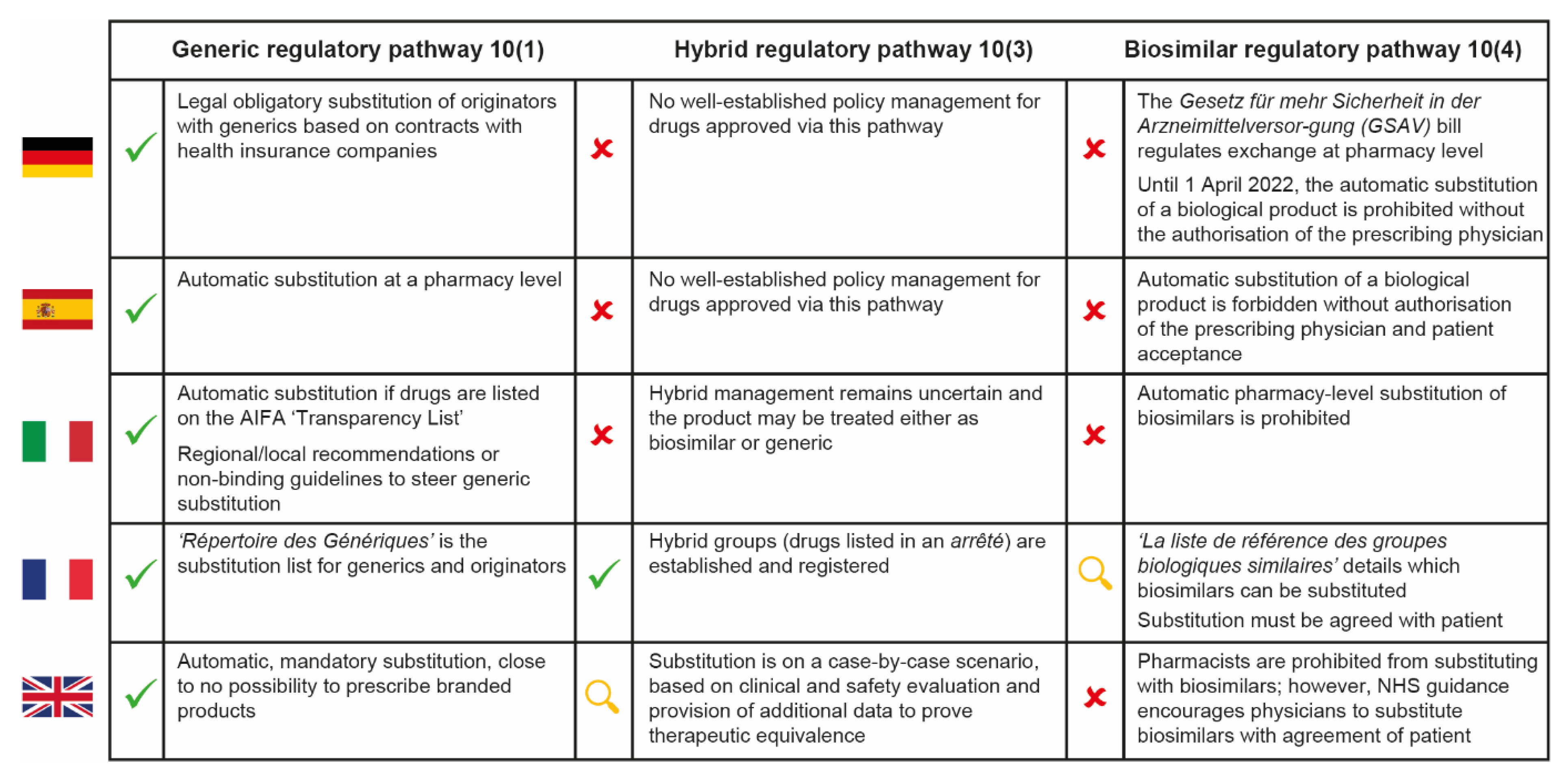 Pharmaceutics 13 01010 g002