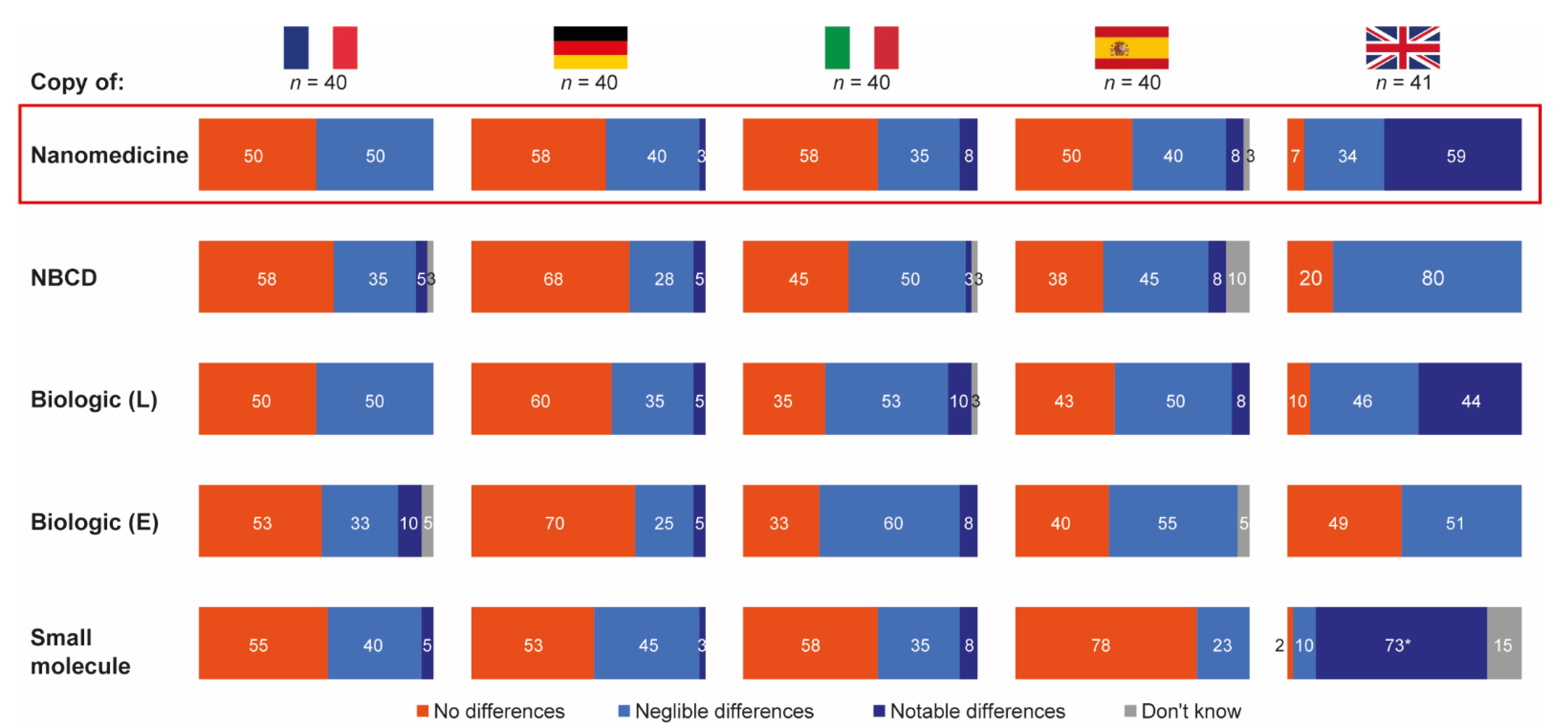 Pharmaceutics 13 01010 g003