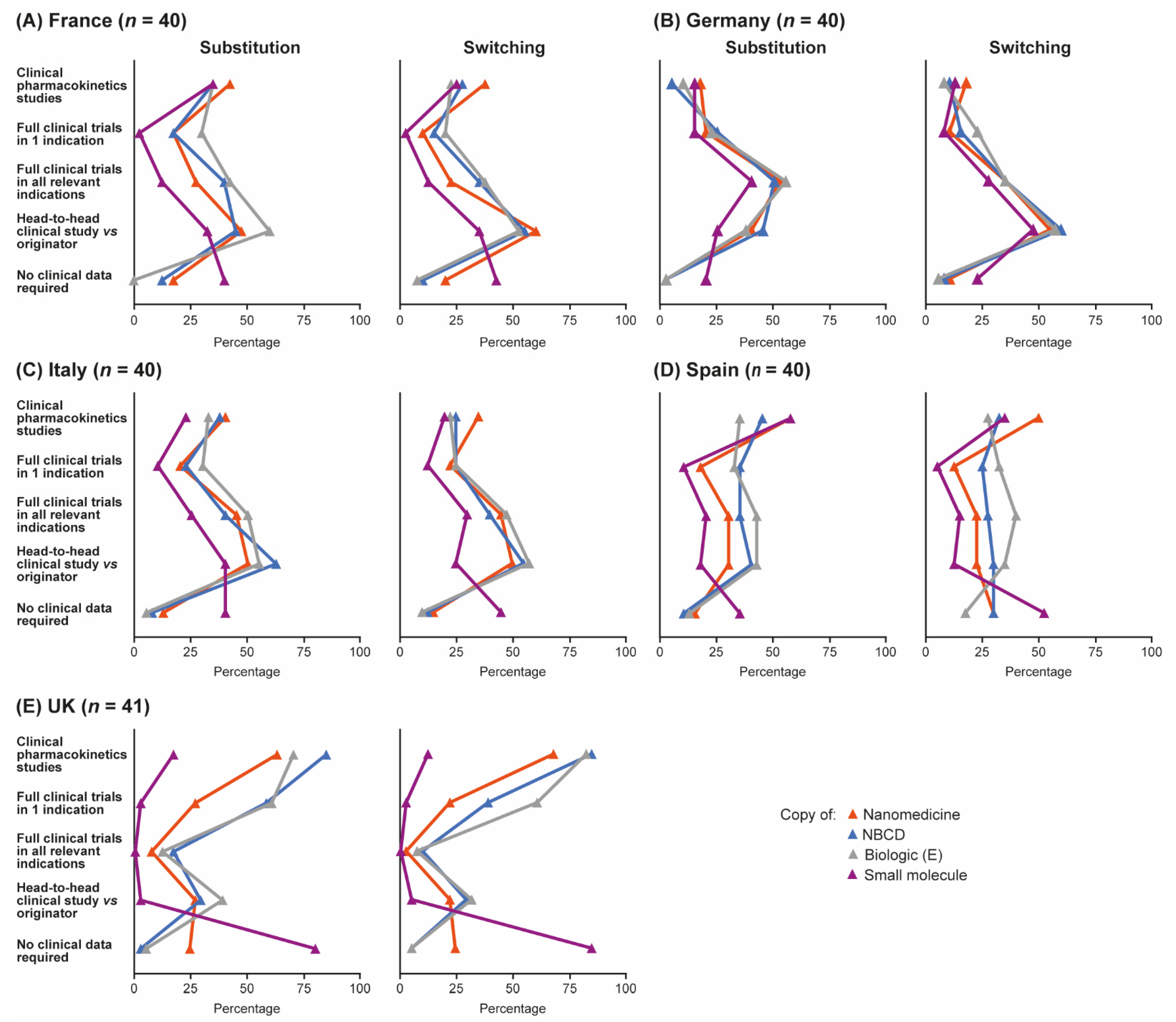 Pharmaceutics 13 01010 g004