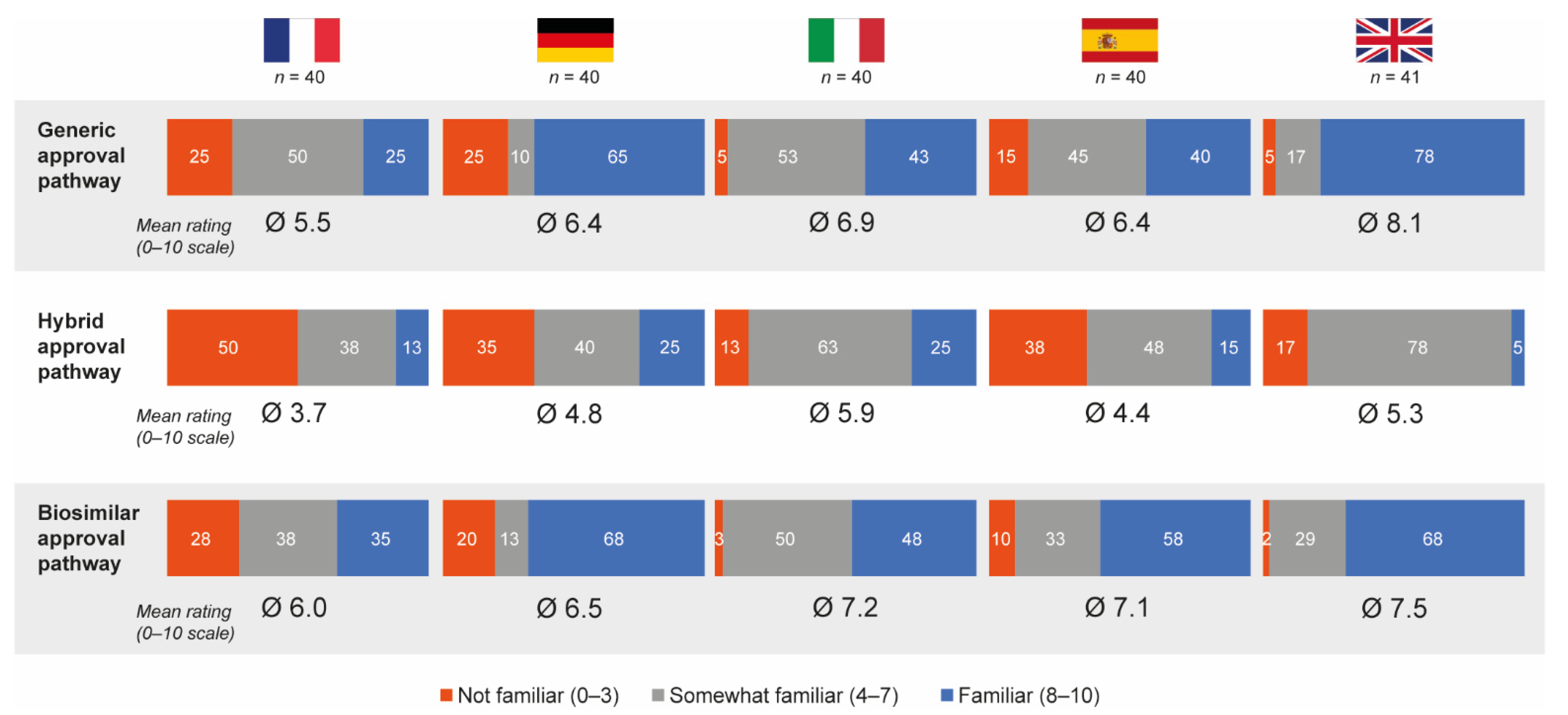 Pharmaceutics 13 01010 g006