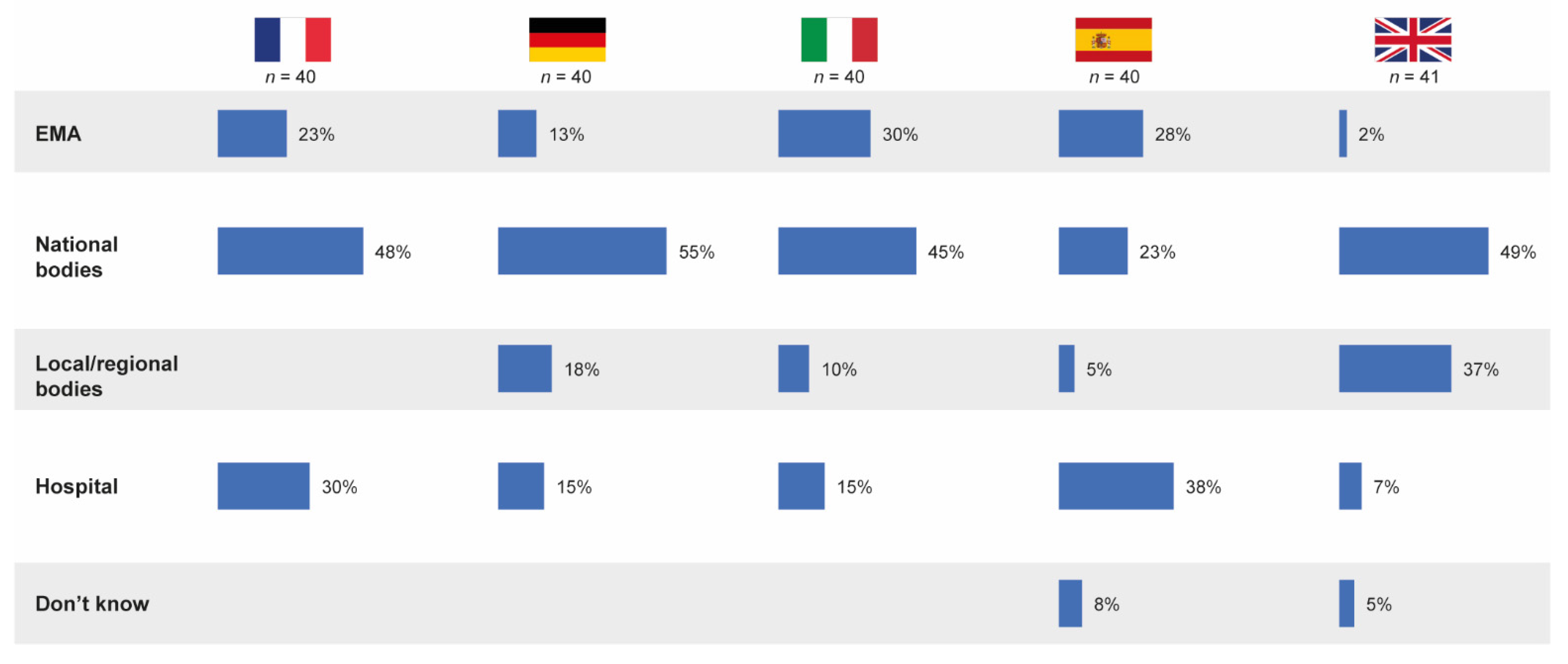 Pharmaceutics 13 01010 g007