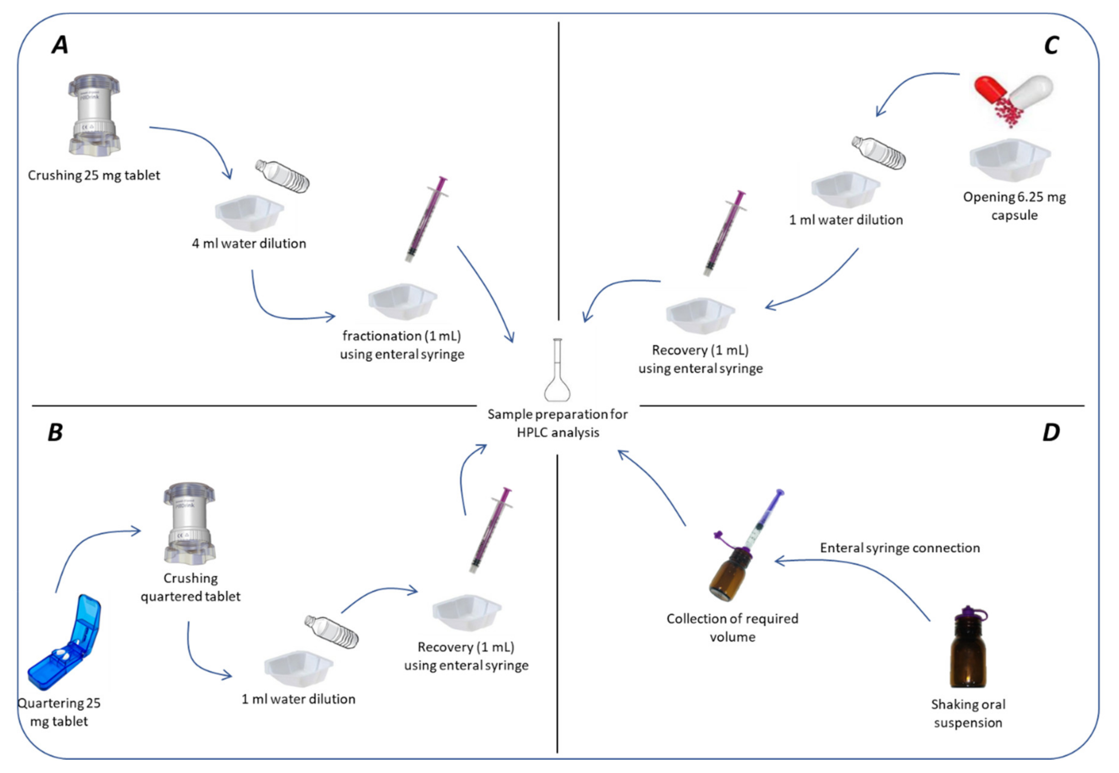 Pharmaceutics 13 01014 g001 Pharmaceutics 13 01014 g001