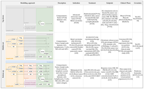 Pharmaceutics 13 01016 g002