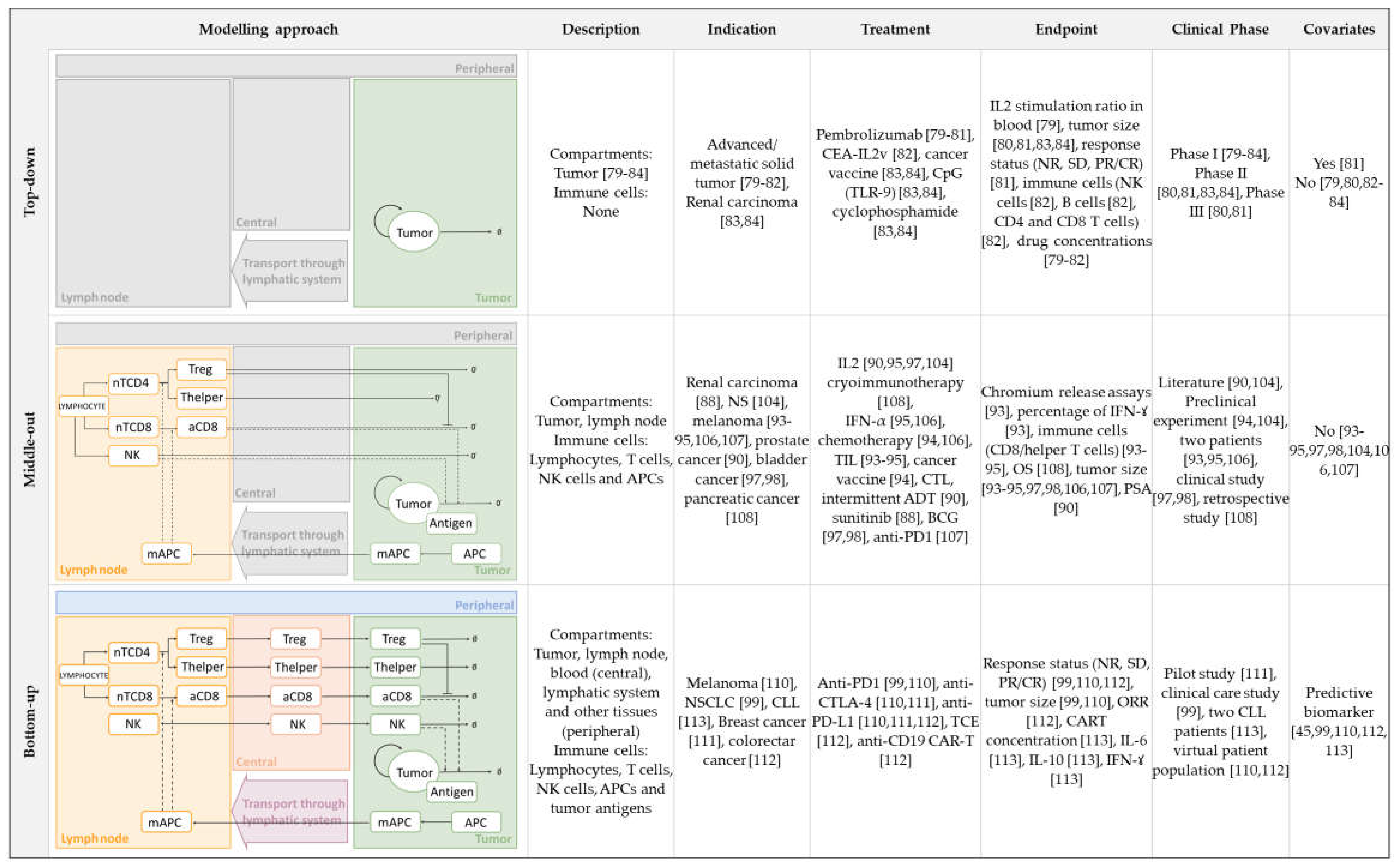 Pharmaceutics 13 01016 g002