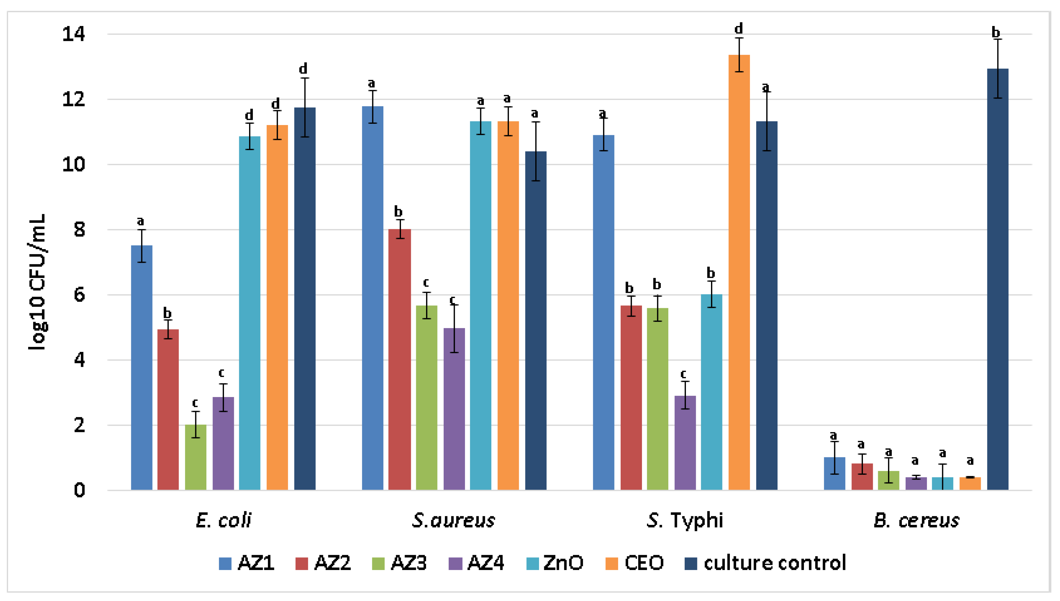 Pharmaceutics 13 01020 g014