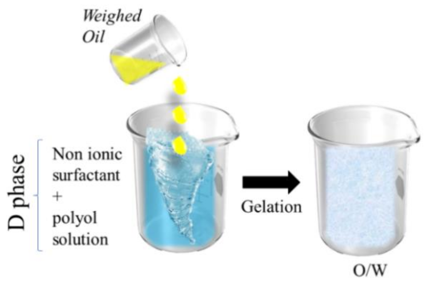 Pharmaceutics 13 01024 g005