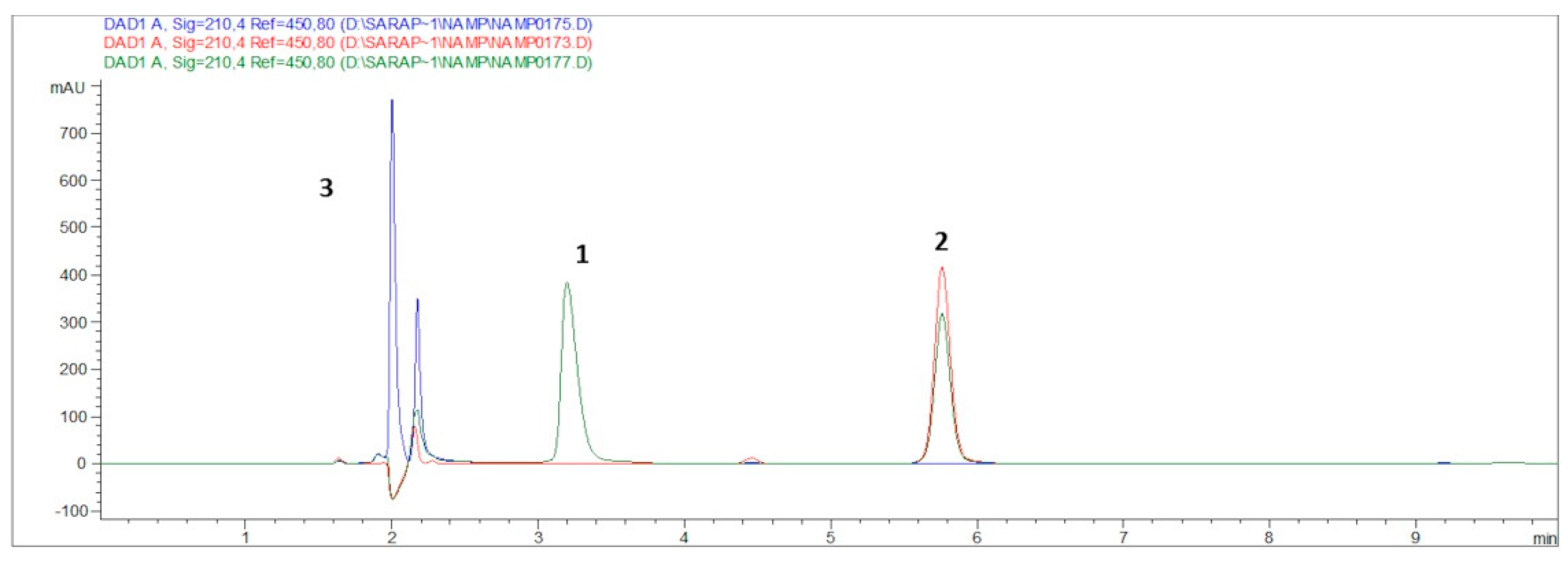 Pharmaceutics 13 01025 g006 Pharmaceutics 13 01025 g006